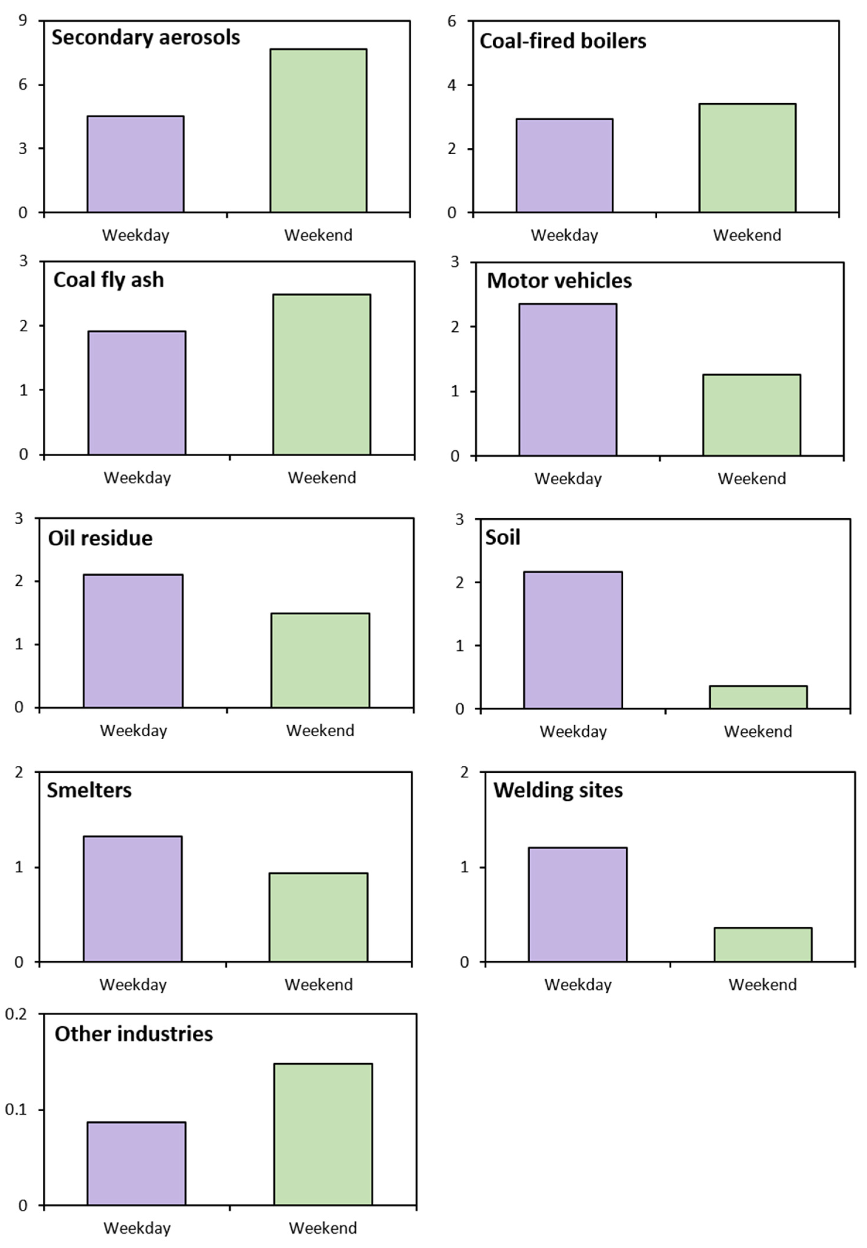 Toxics 11 00069 g005
