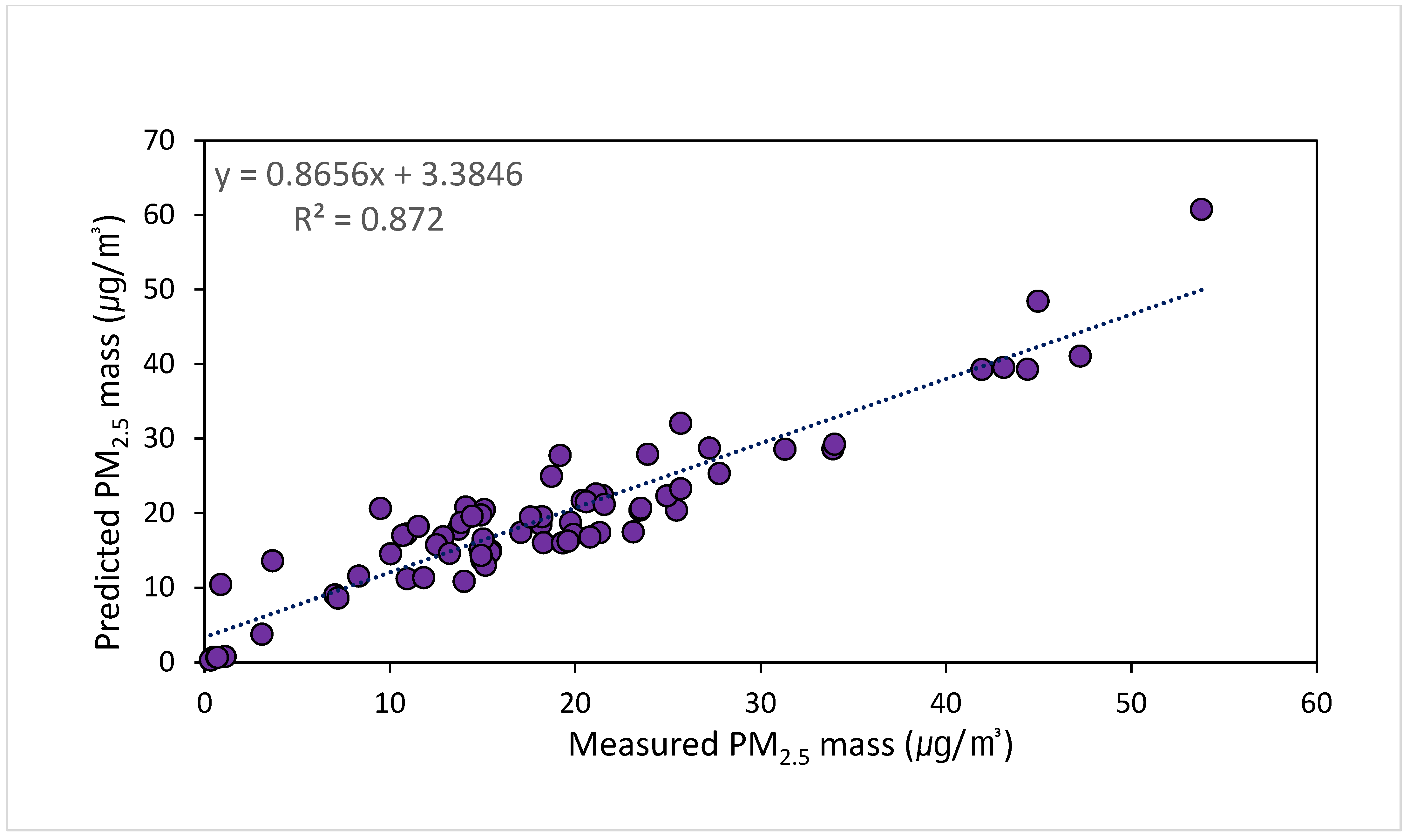 Toxics 11 00069 g007
