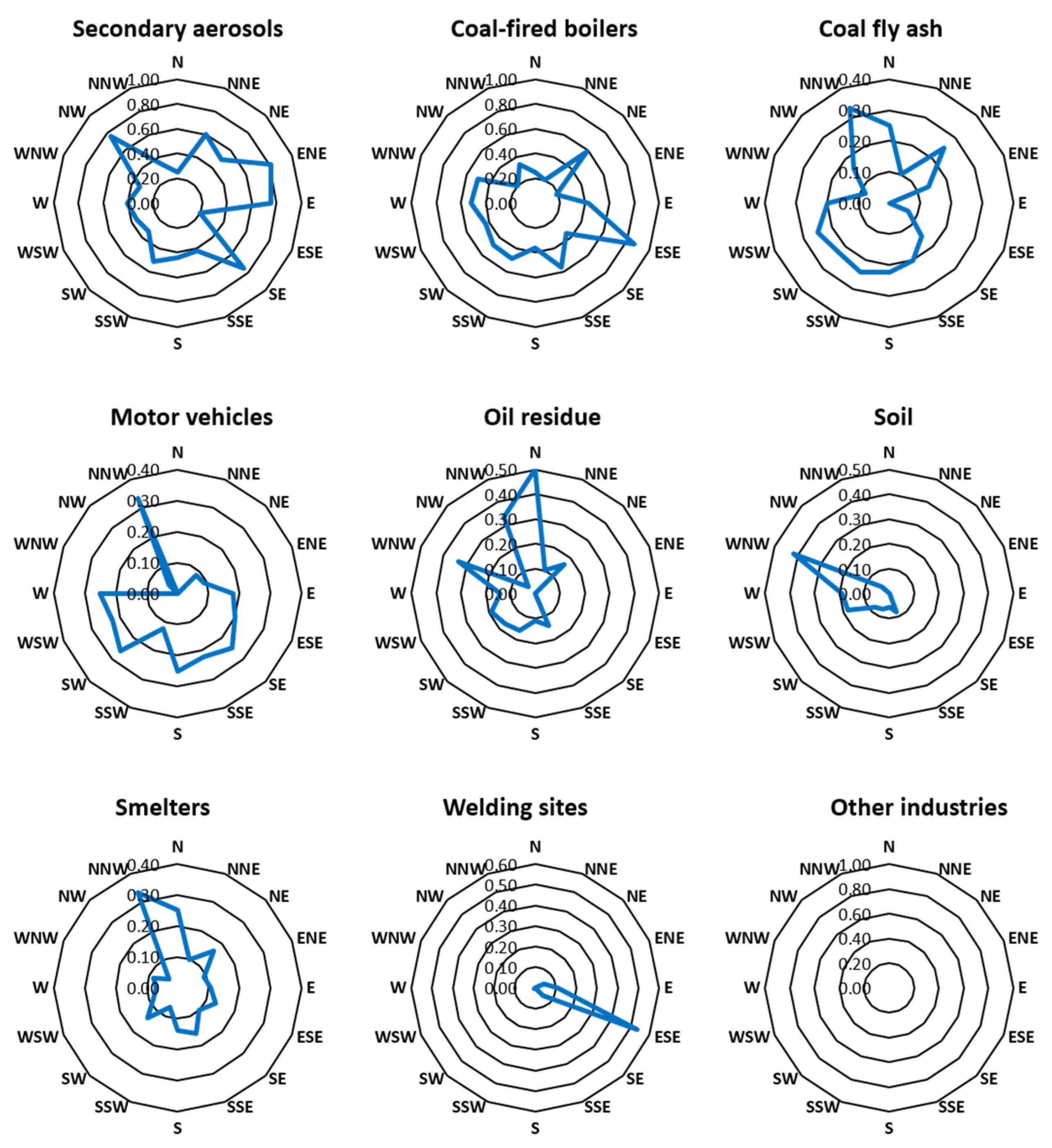 Toxics 11 00069 g008
