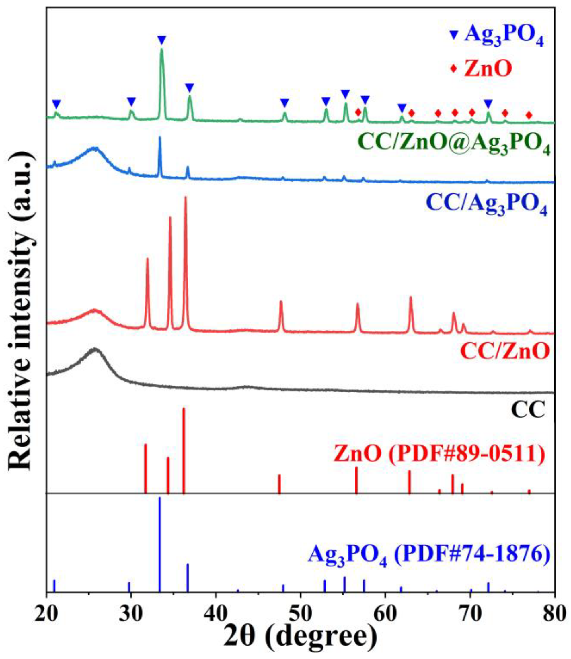 Toxics 11 00070 g002