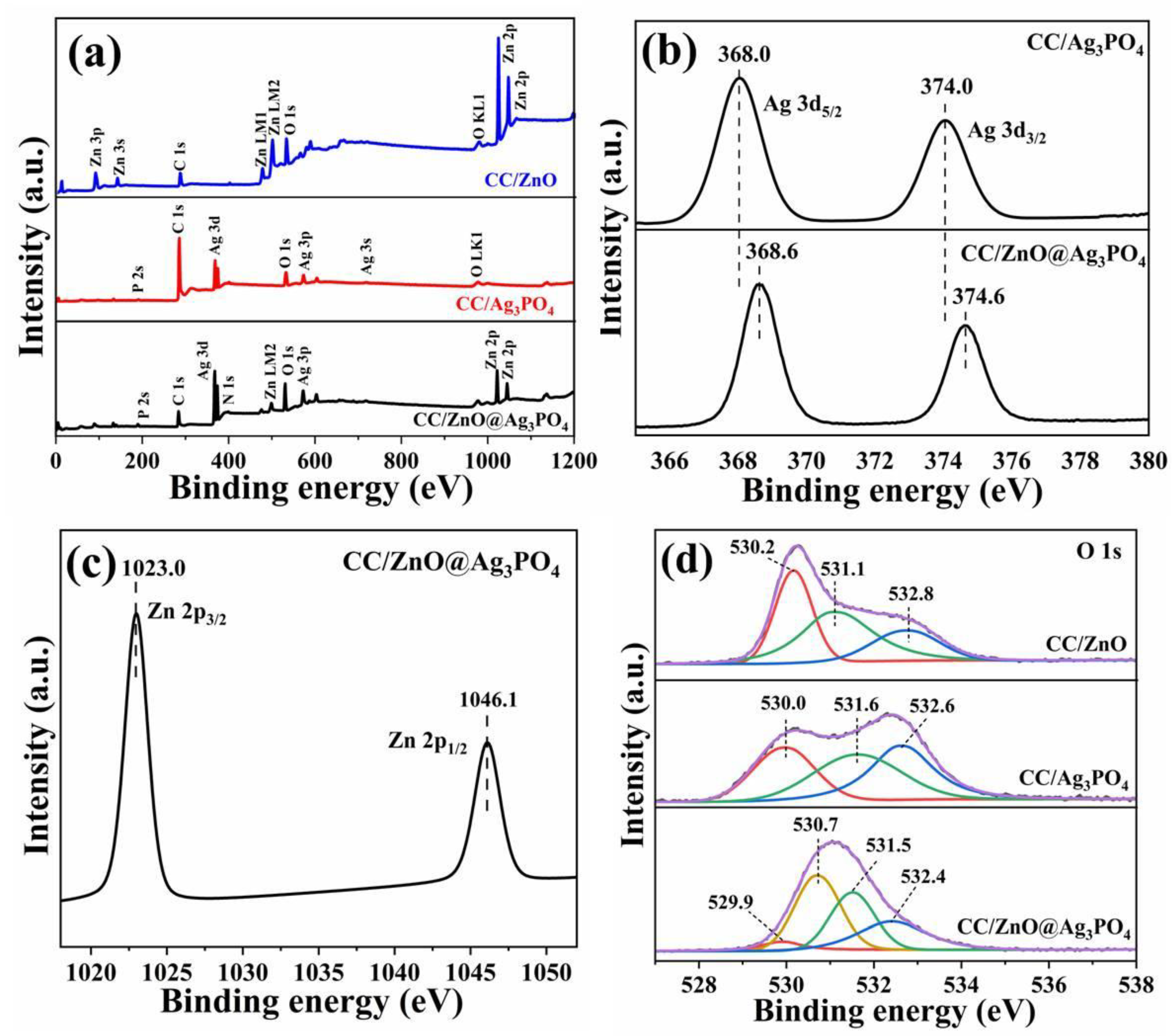 Toxics 11 00070 g005