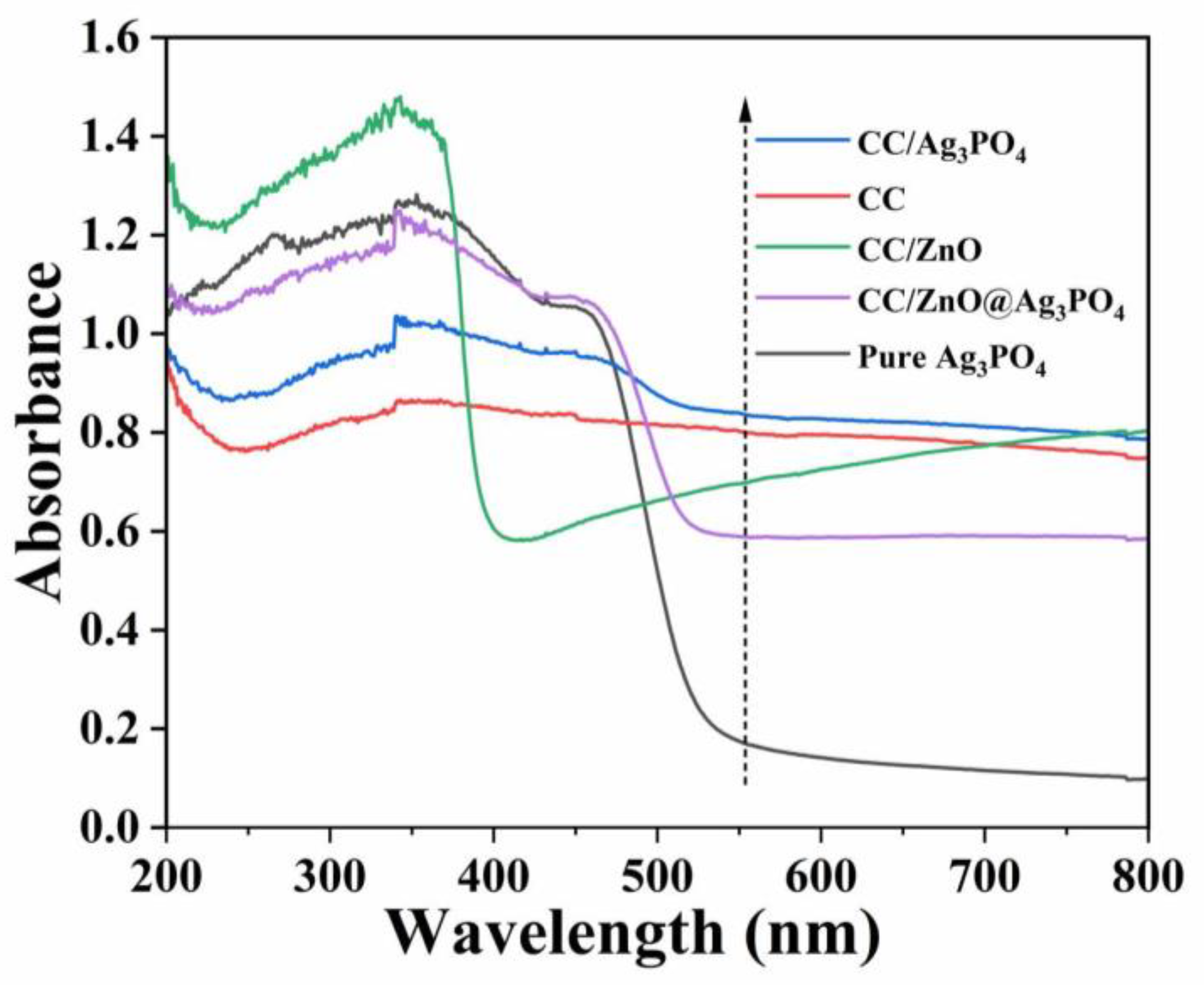 Toxics 11 00070 g006