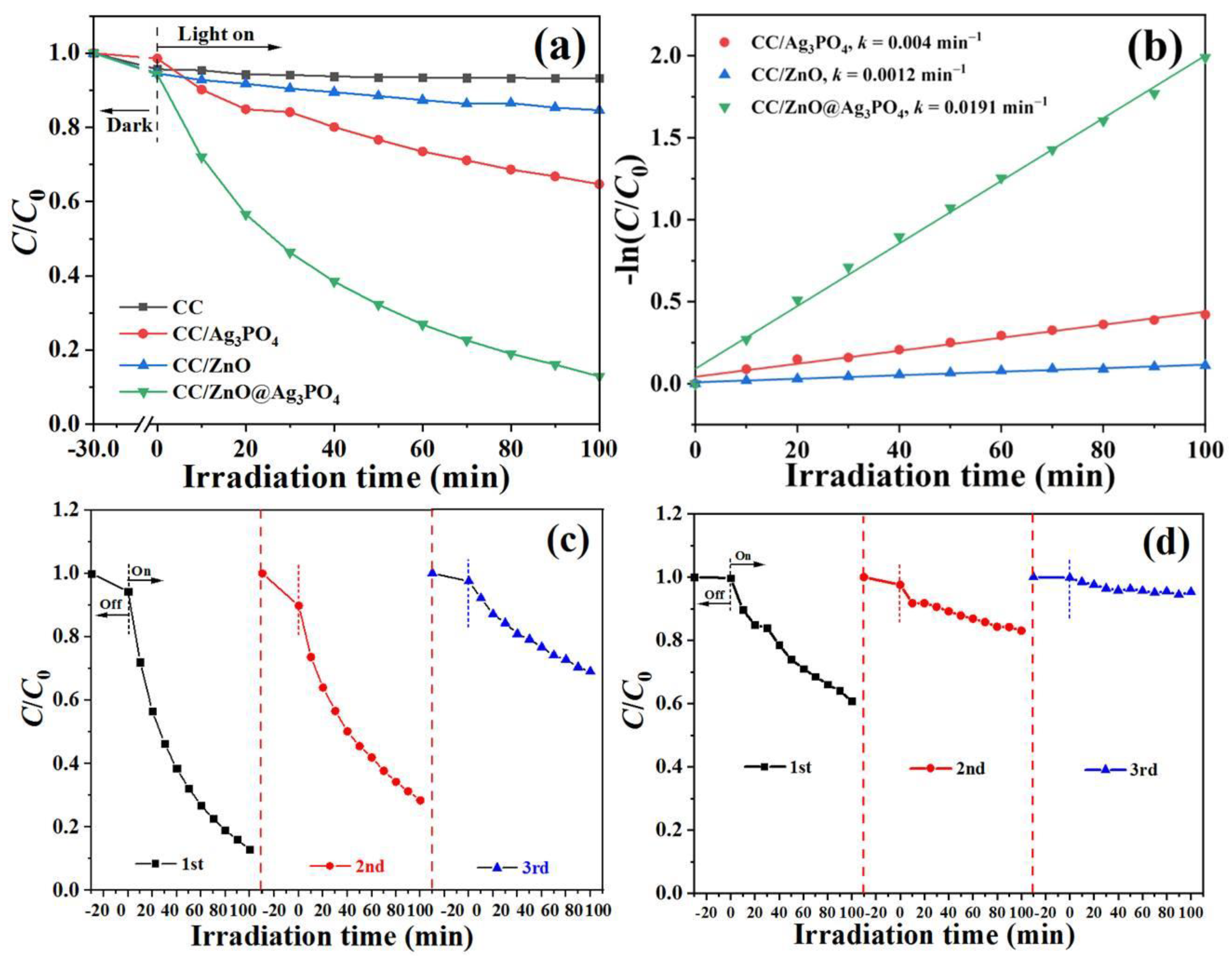 Toxics 11 00070 g007