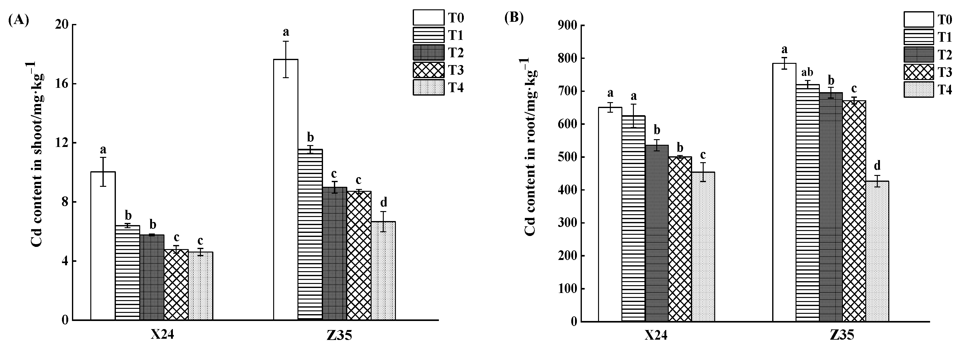 Toxics 11 00071 g002