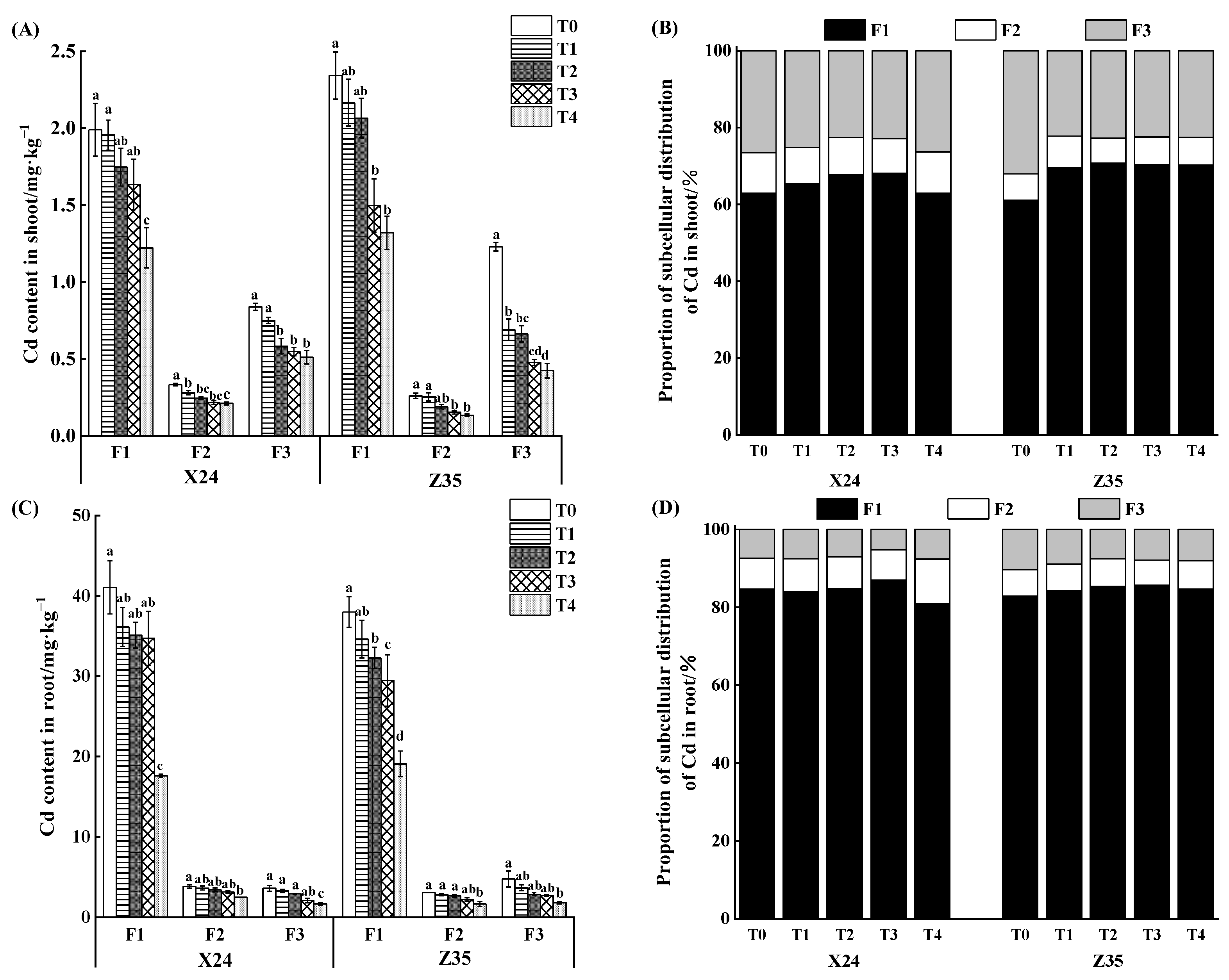 Toxics 11 00071 g003