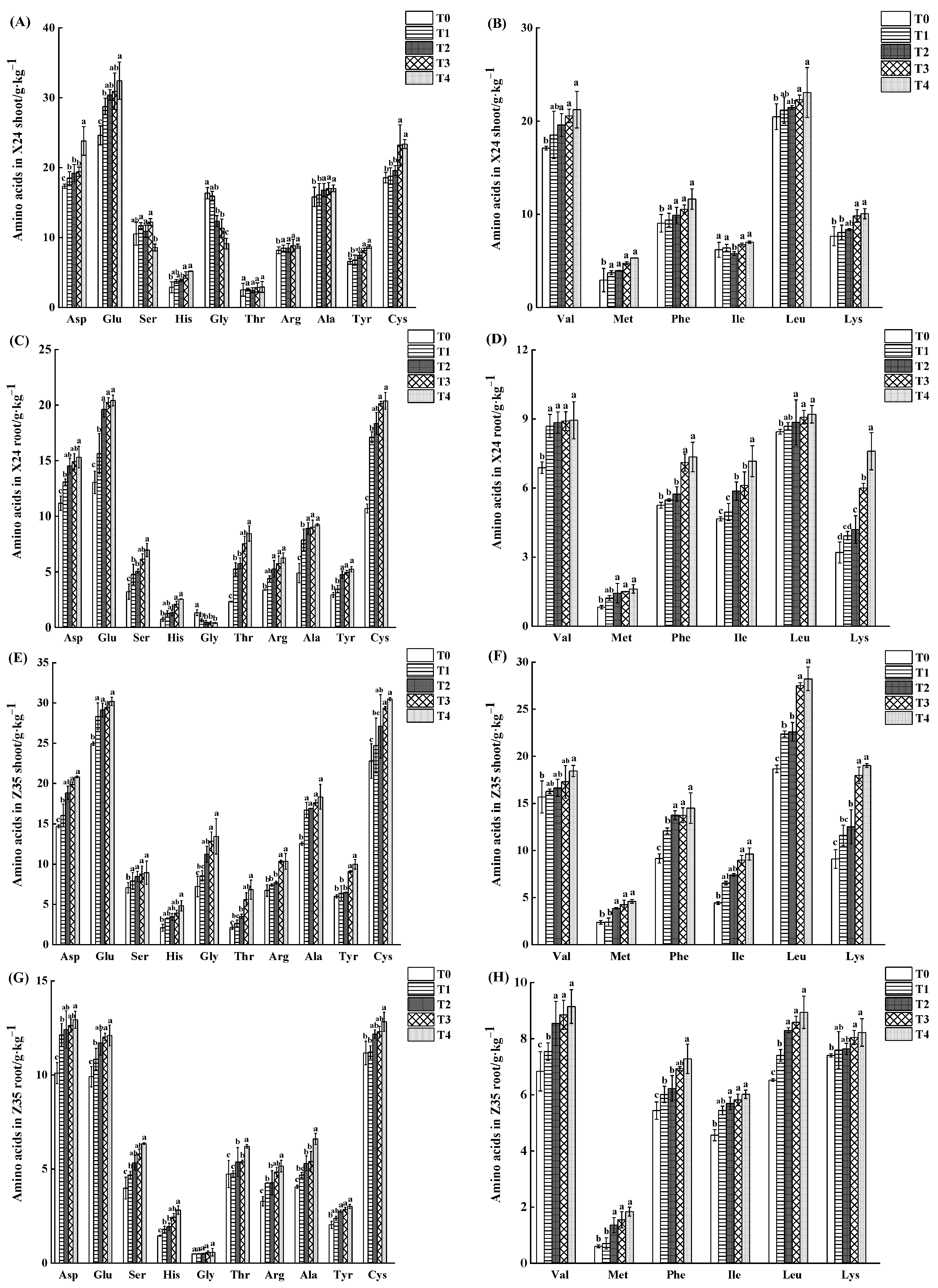 Toxics 11 00071 g004