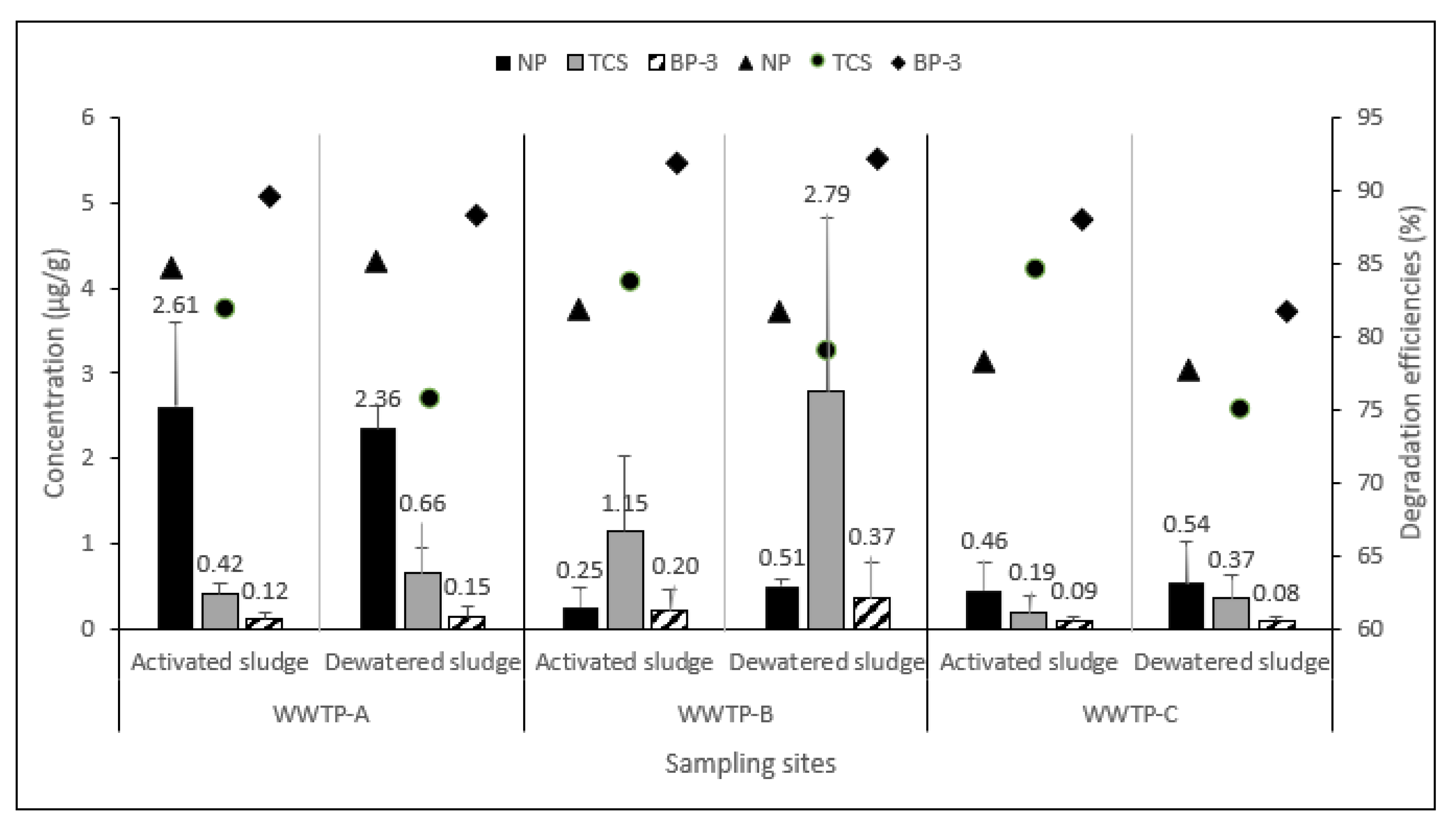 Toxics 11 00075 g003