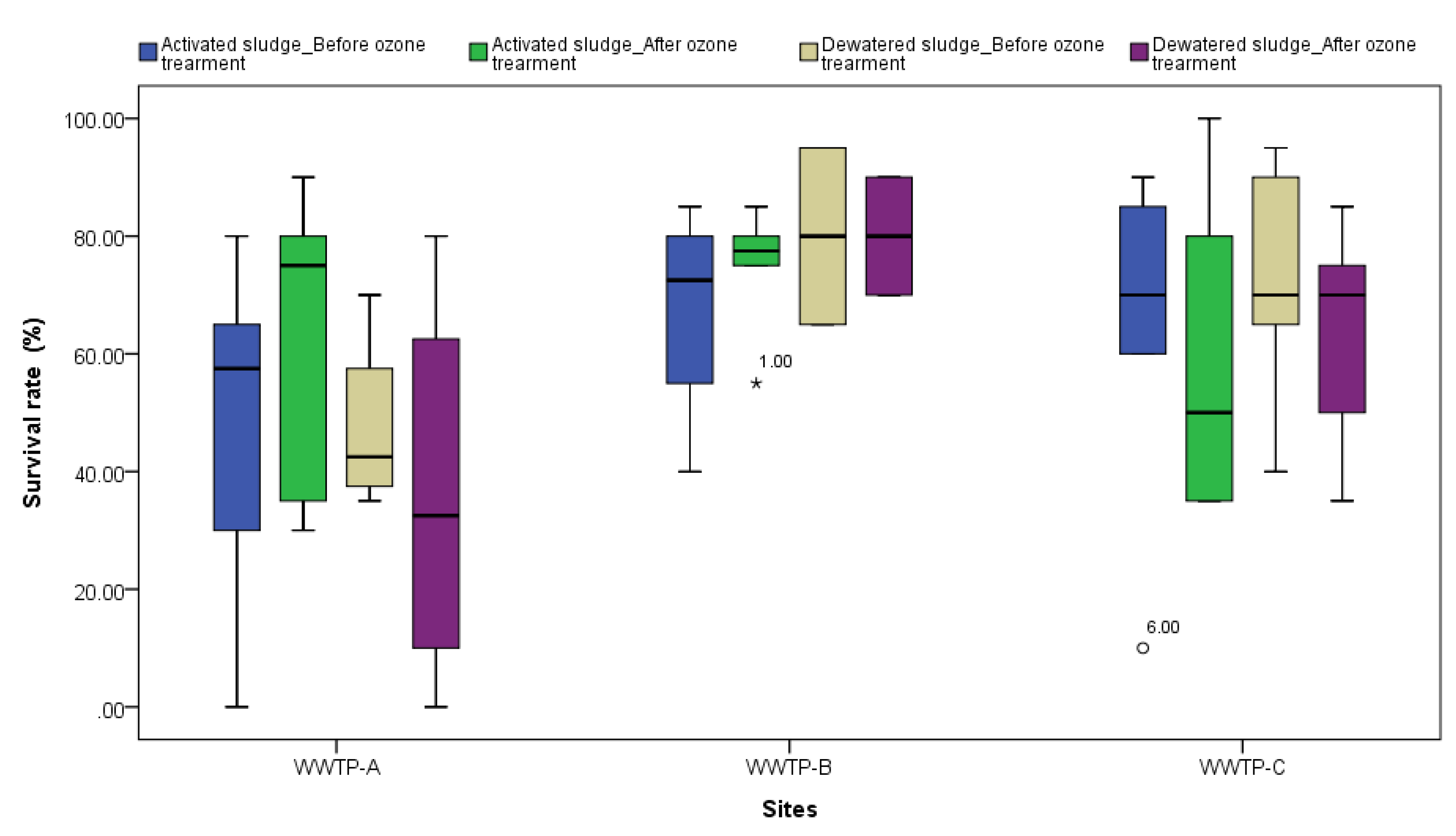 Toxics 11 00075 g004