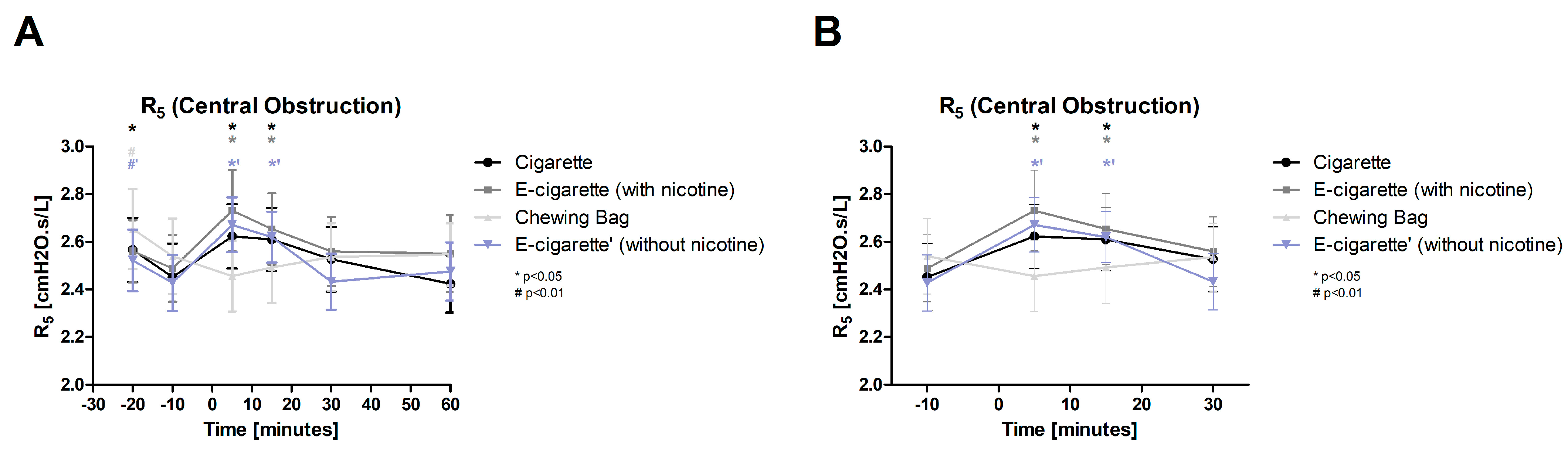 Toxics 11 00077 g008 Toxics 11 00077 g008