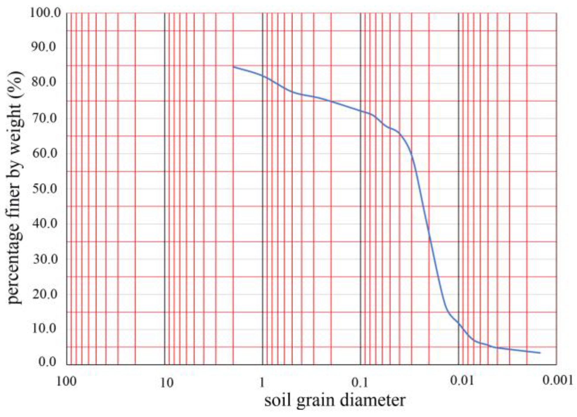 Toxics 11 00079 g005