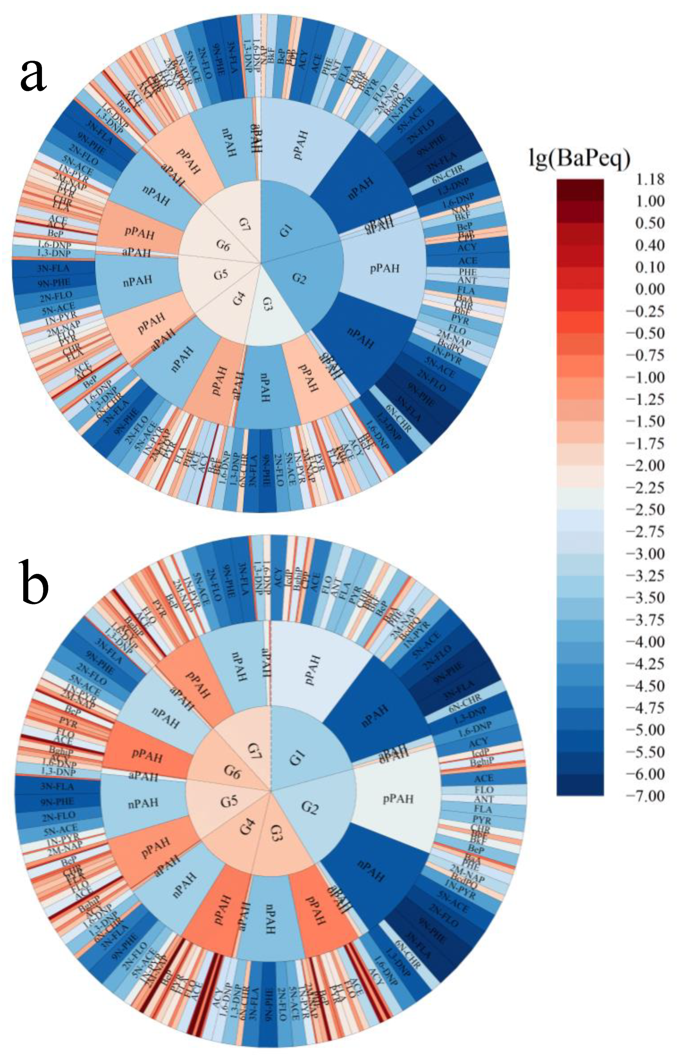 Toxics 11 00080 g002