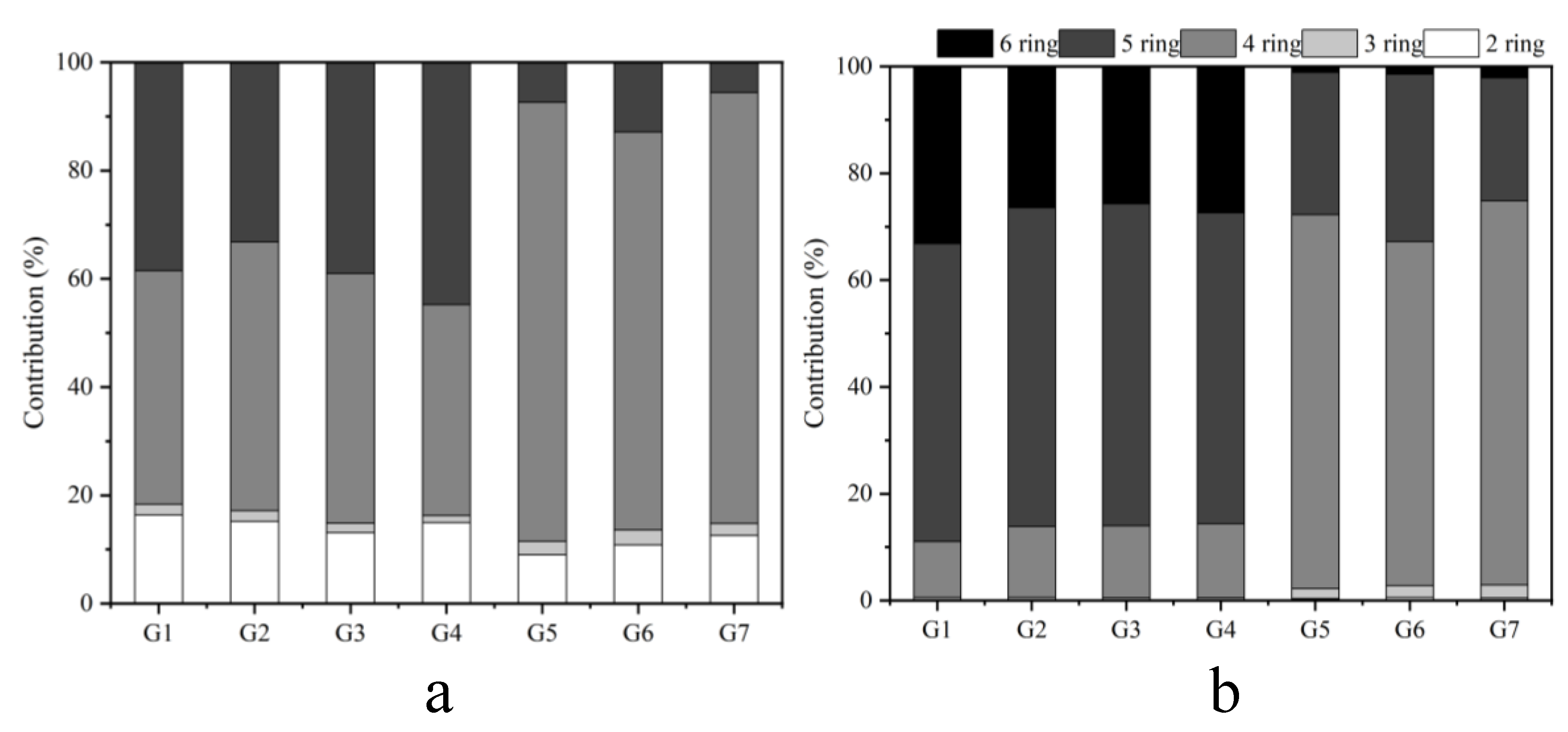 Toxics 11 00080 g003