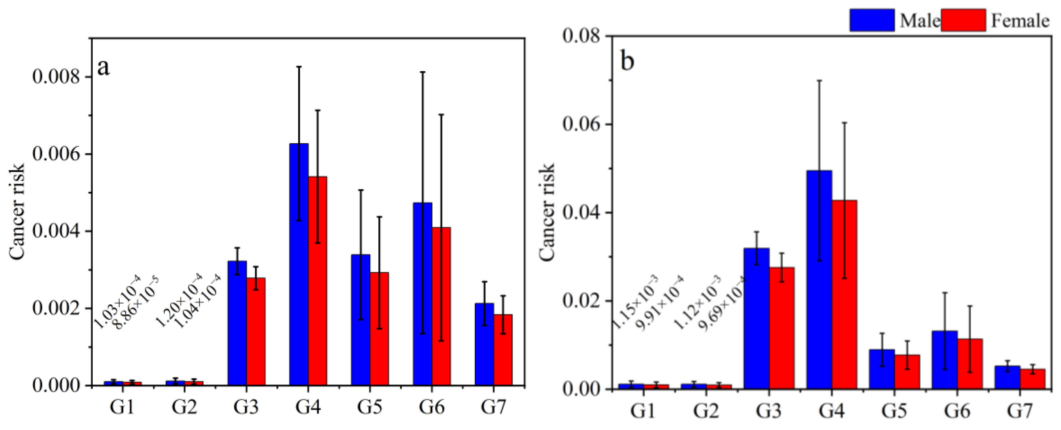 Toxics 11 00080 g004