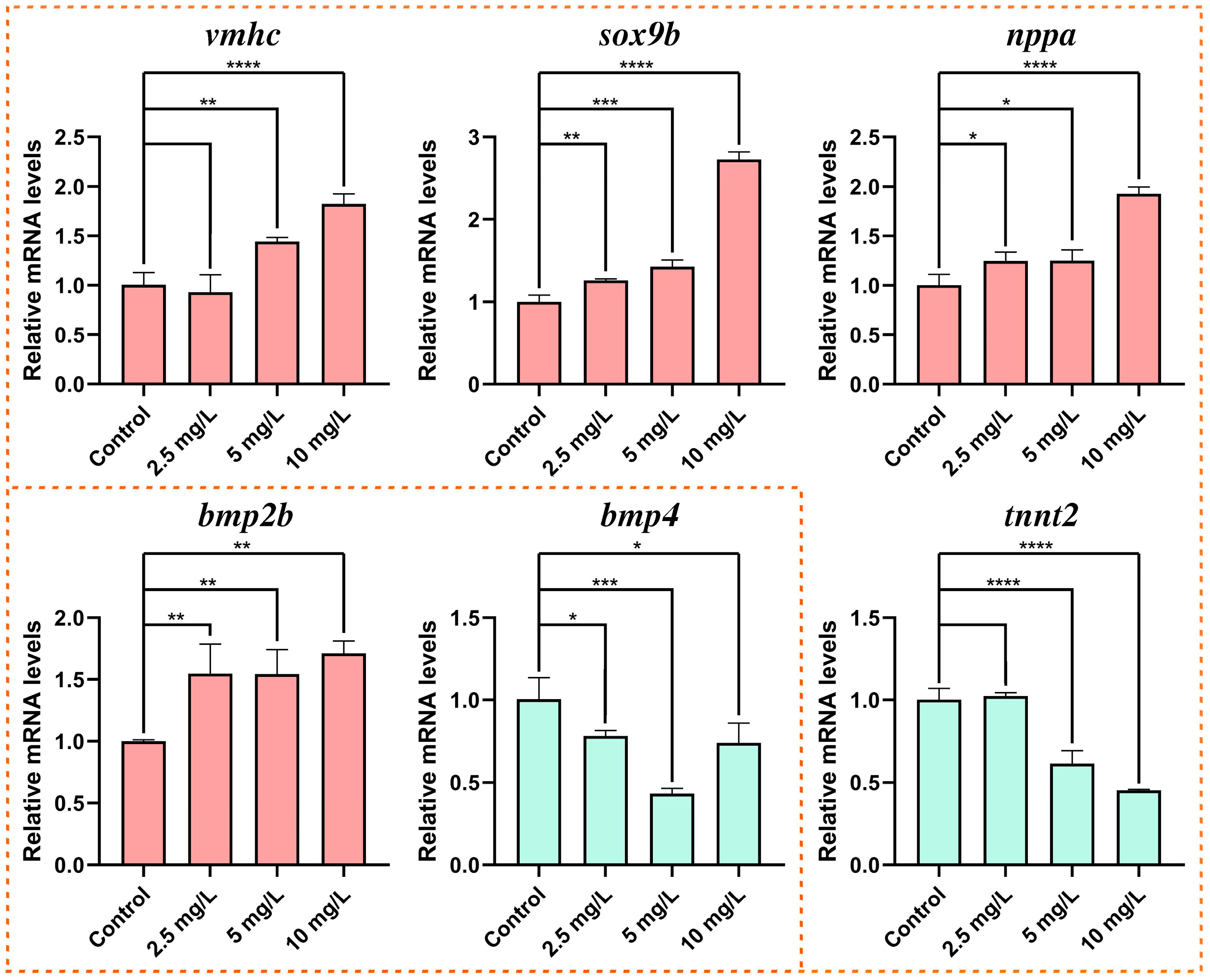 Toxics 11 00084 g003