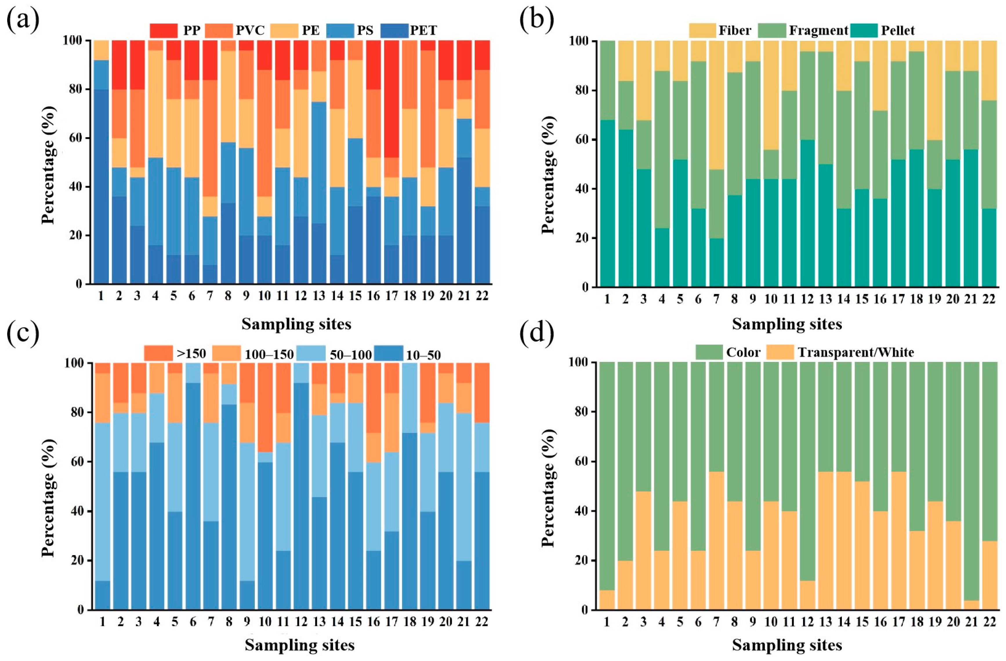 Toxics 11 00086 g003