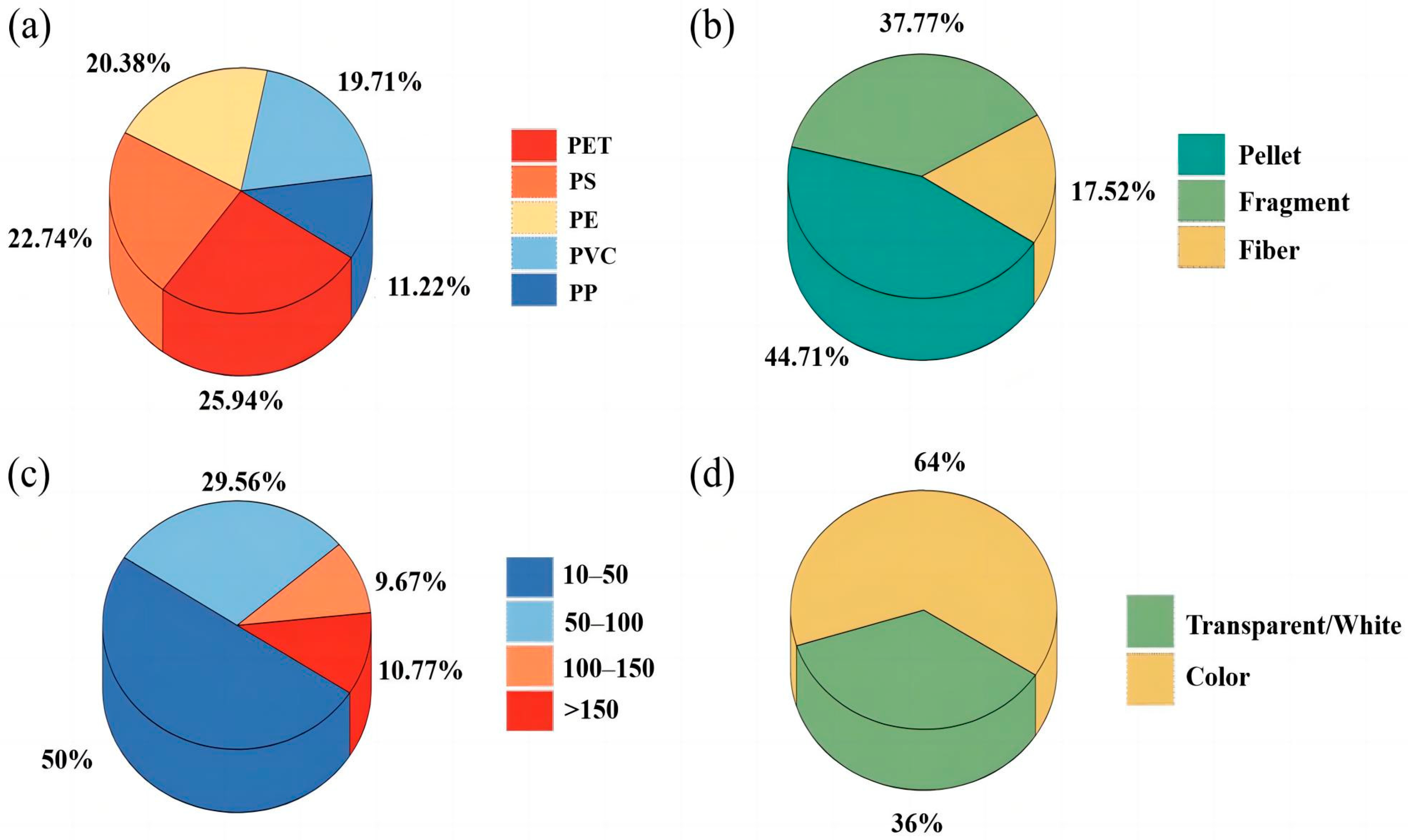 Toxics 11 00086 g004