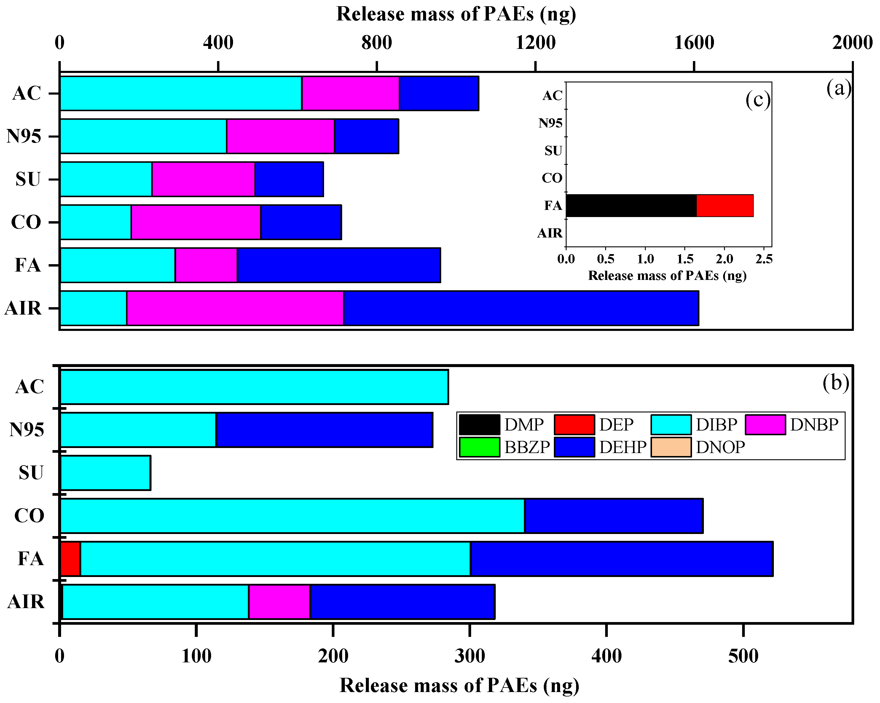 Toxics 11 00087 g004