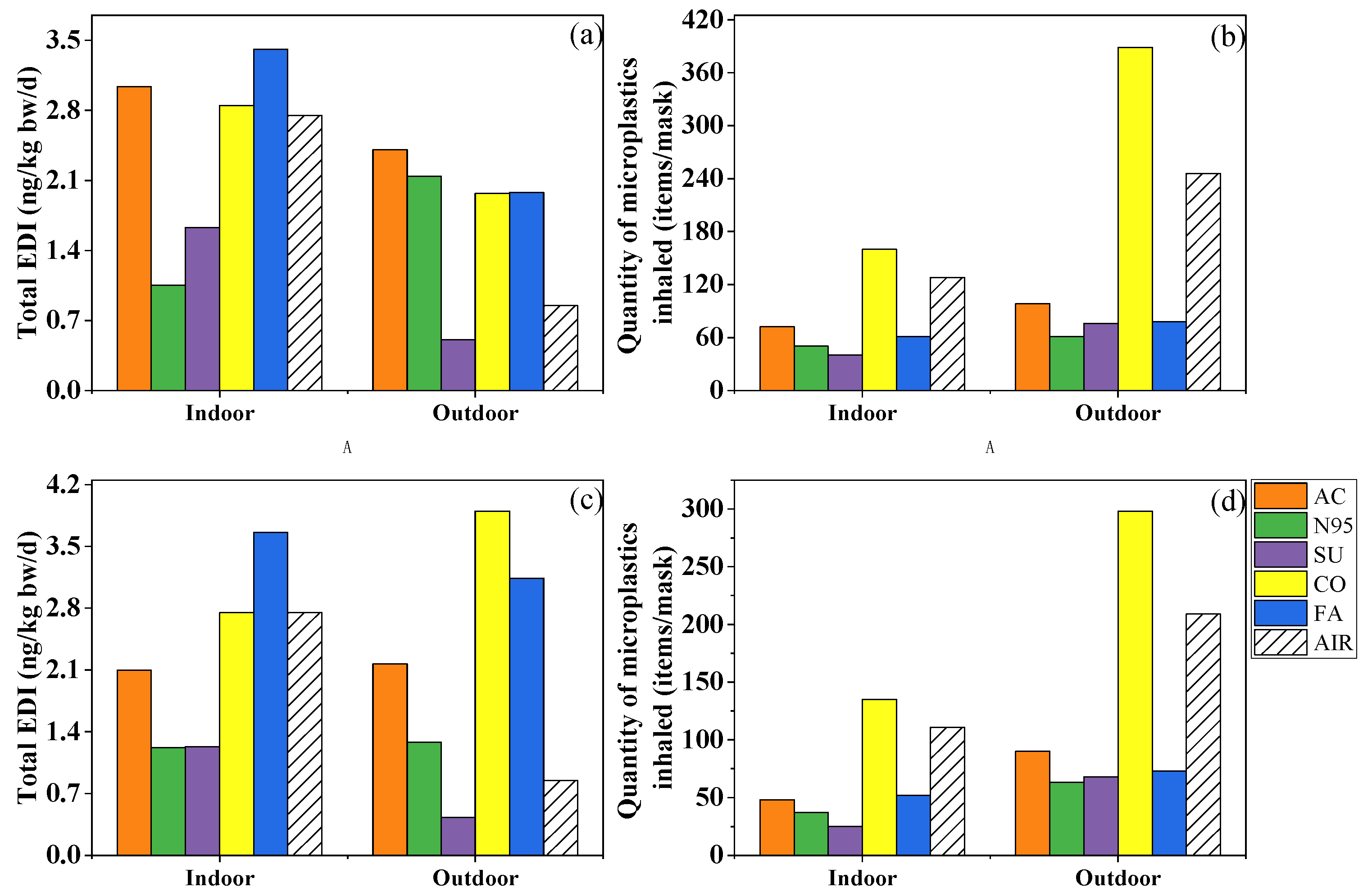 Toxics 11 00087 g005