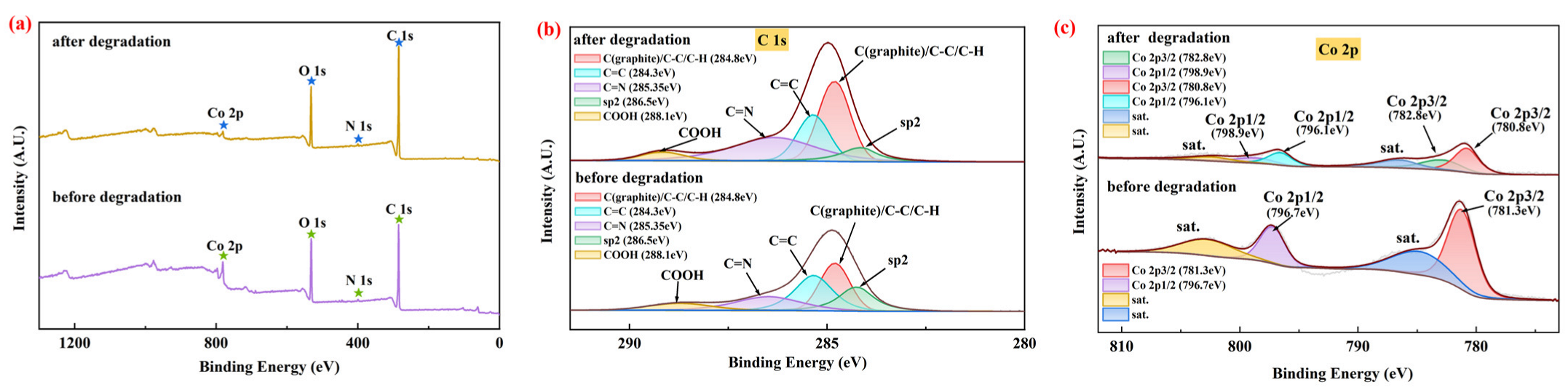 Toxics 11 00088 g002 Toxics 11 00088 g002