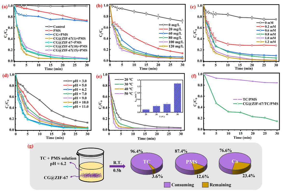 Toxics 11 00088 g003 Toxics 11 00088 g003