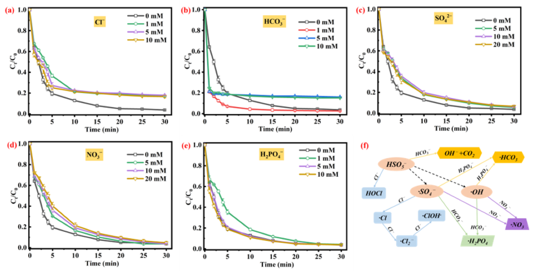Toxics 11 00088 g004 Toxics 11 00088 g004