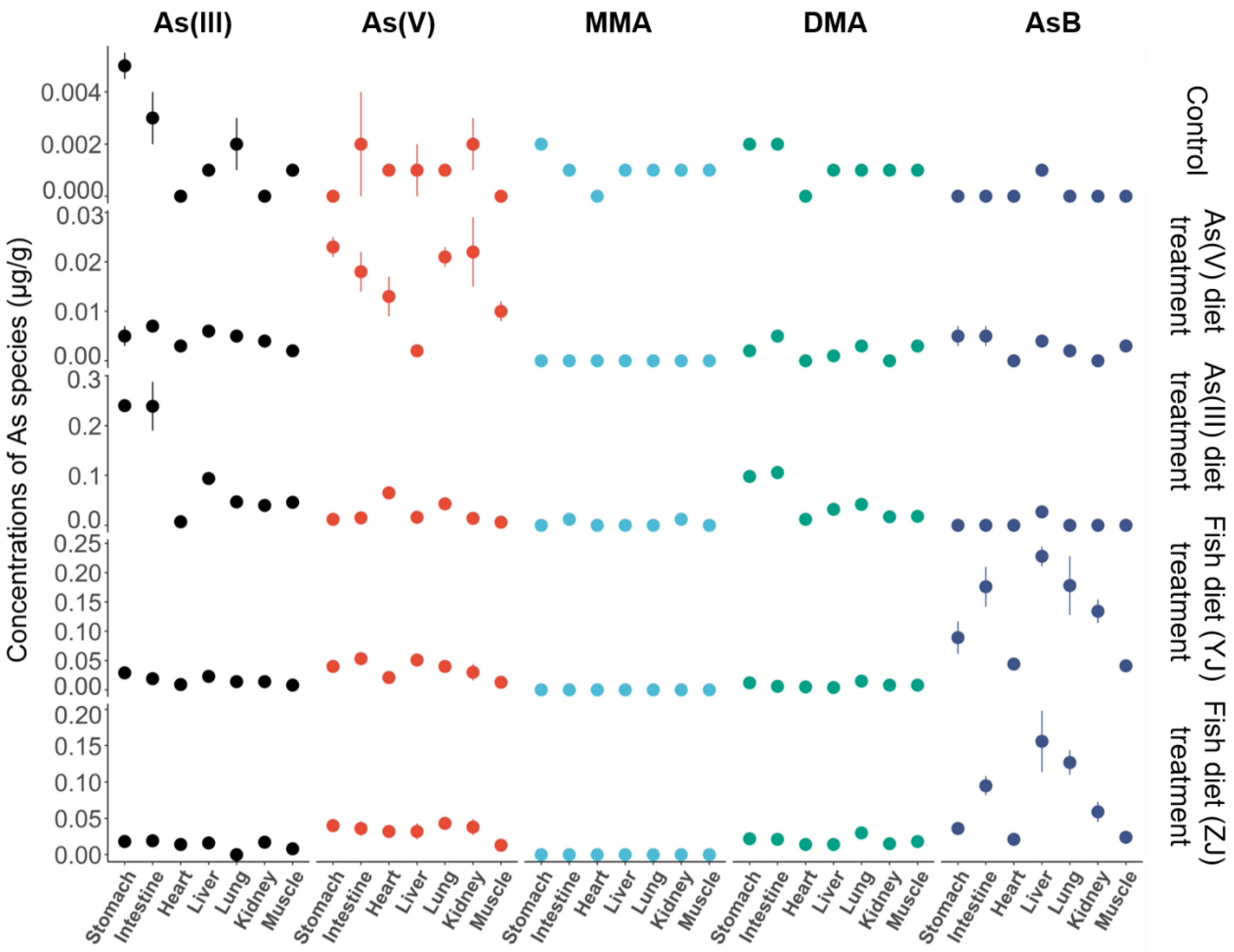 Toxics 11 00091 g003