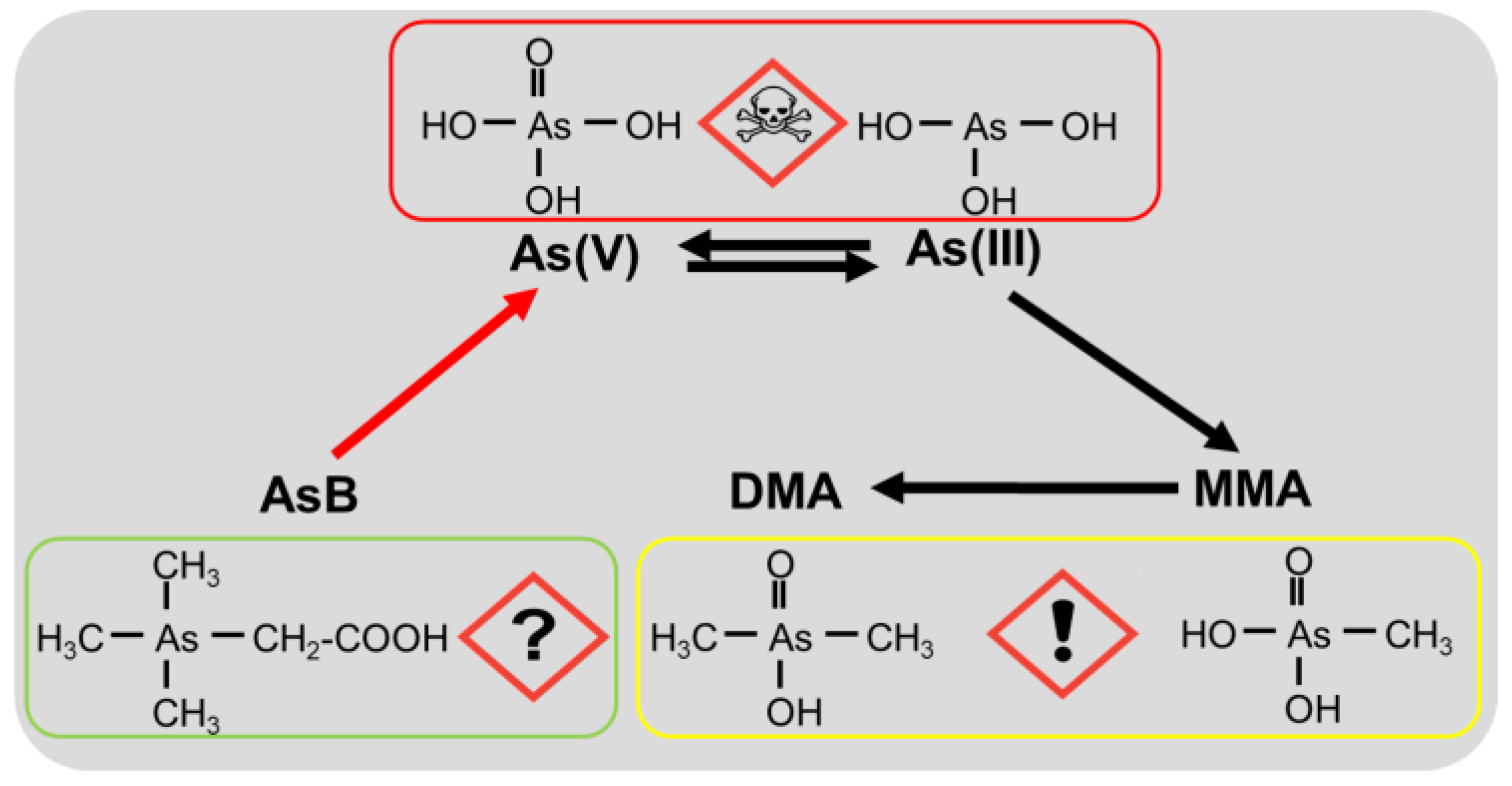 Toxics 11 00091 g005