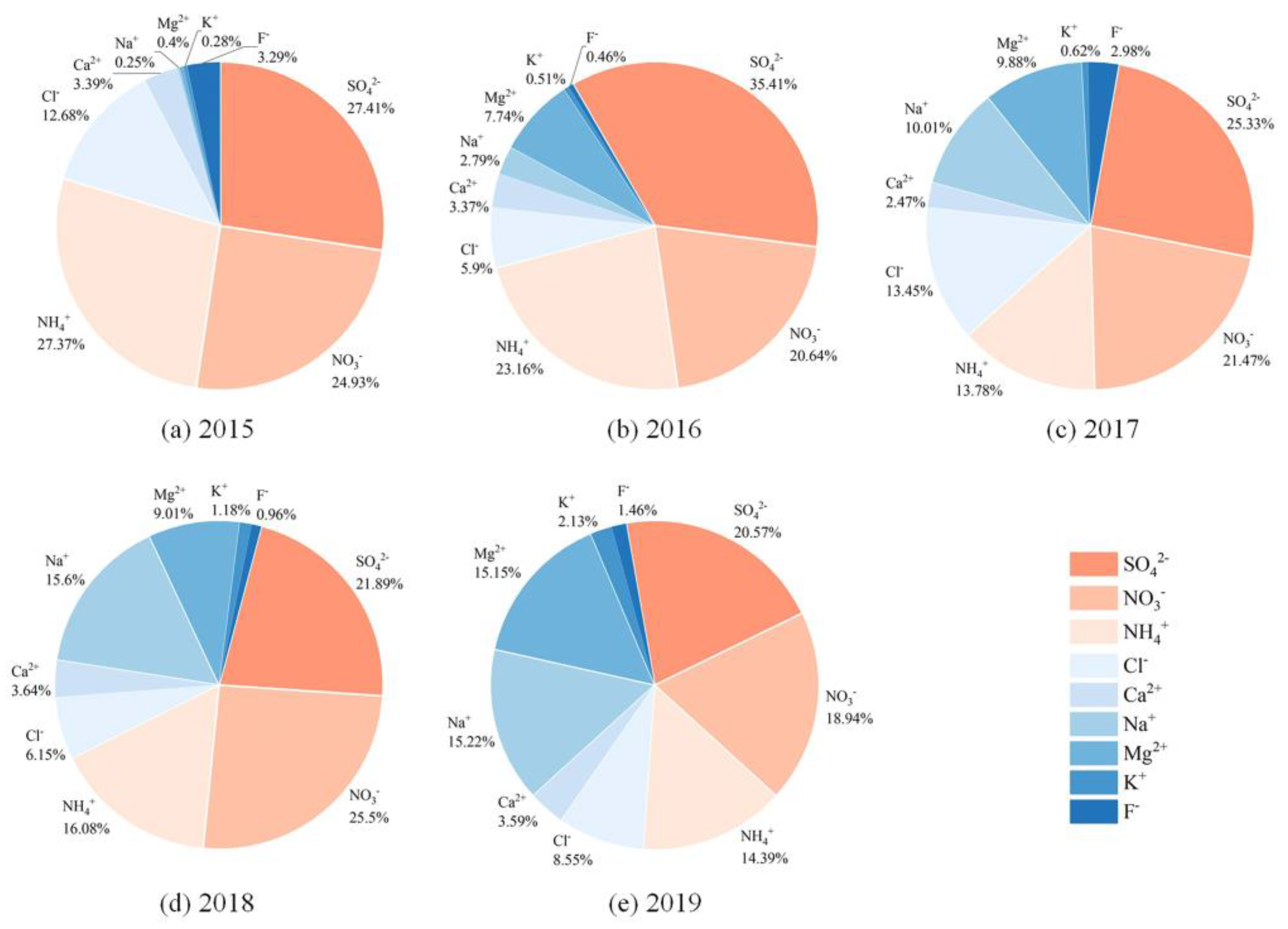 Toxics 11 00092 g002 Toxics 11 00092 g002