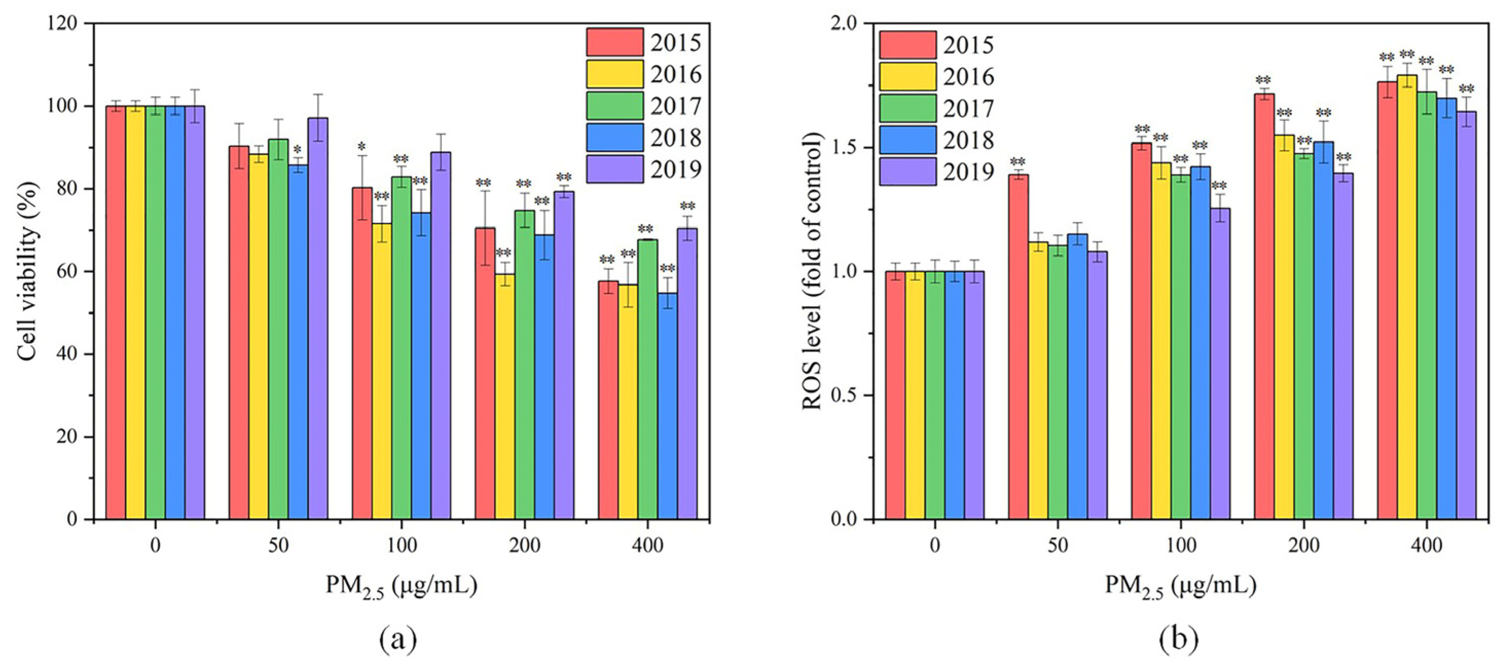 Toxics 11 00092 g004 Toxics 11 00092 g004
