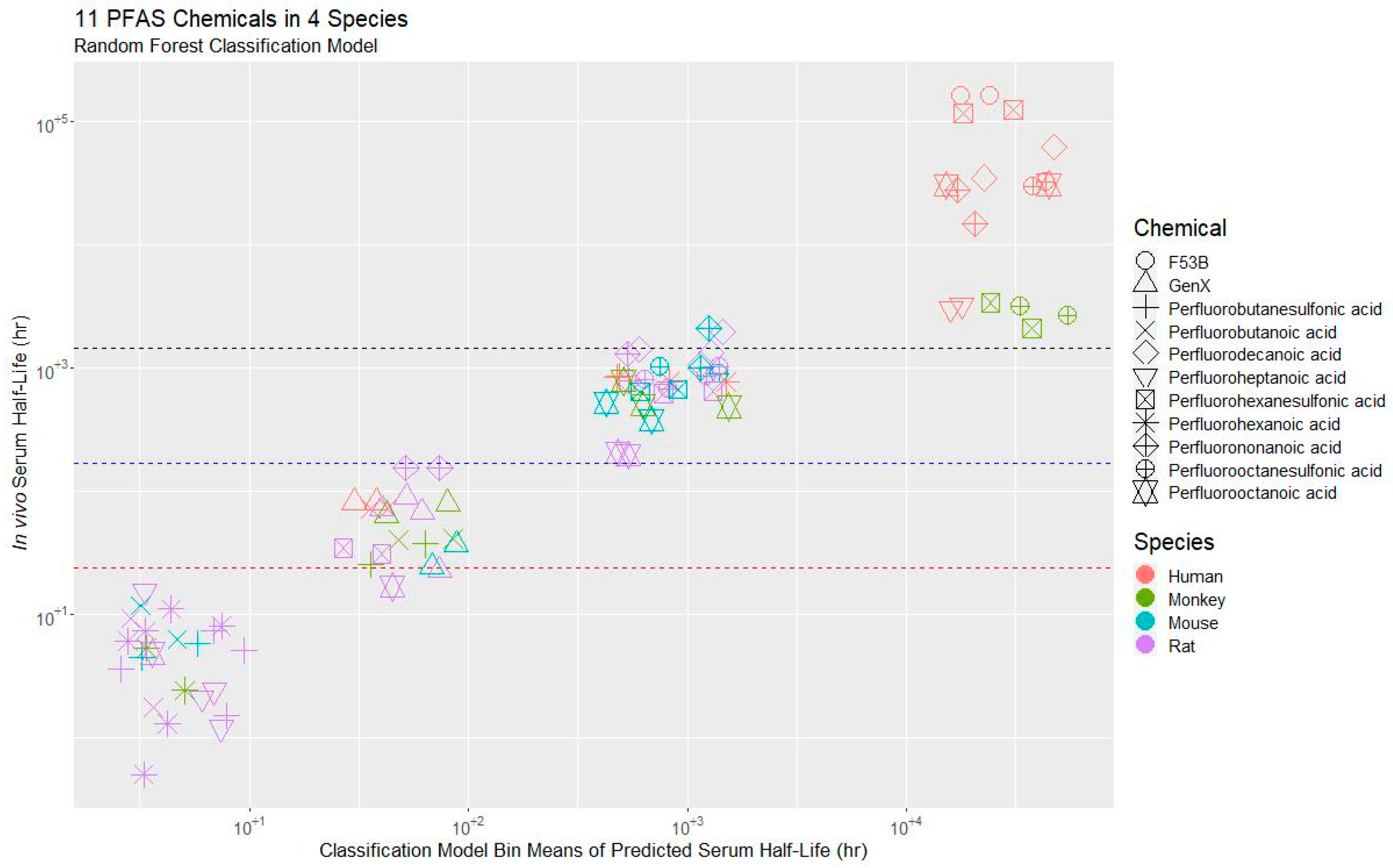 Toxics 11 00098 g002 Toxics 11 00098 g002
