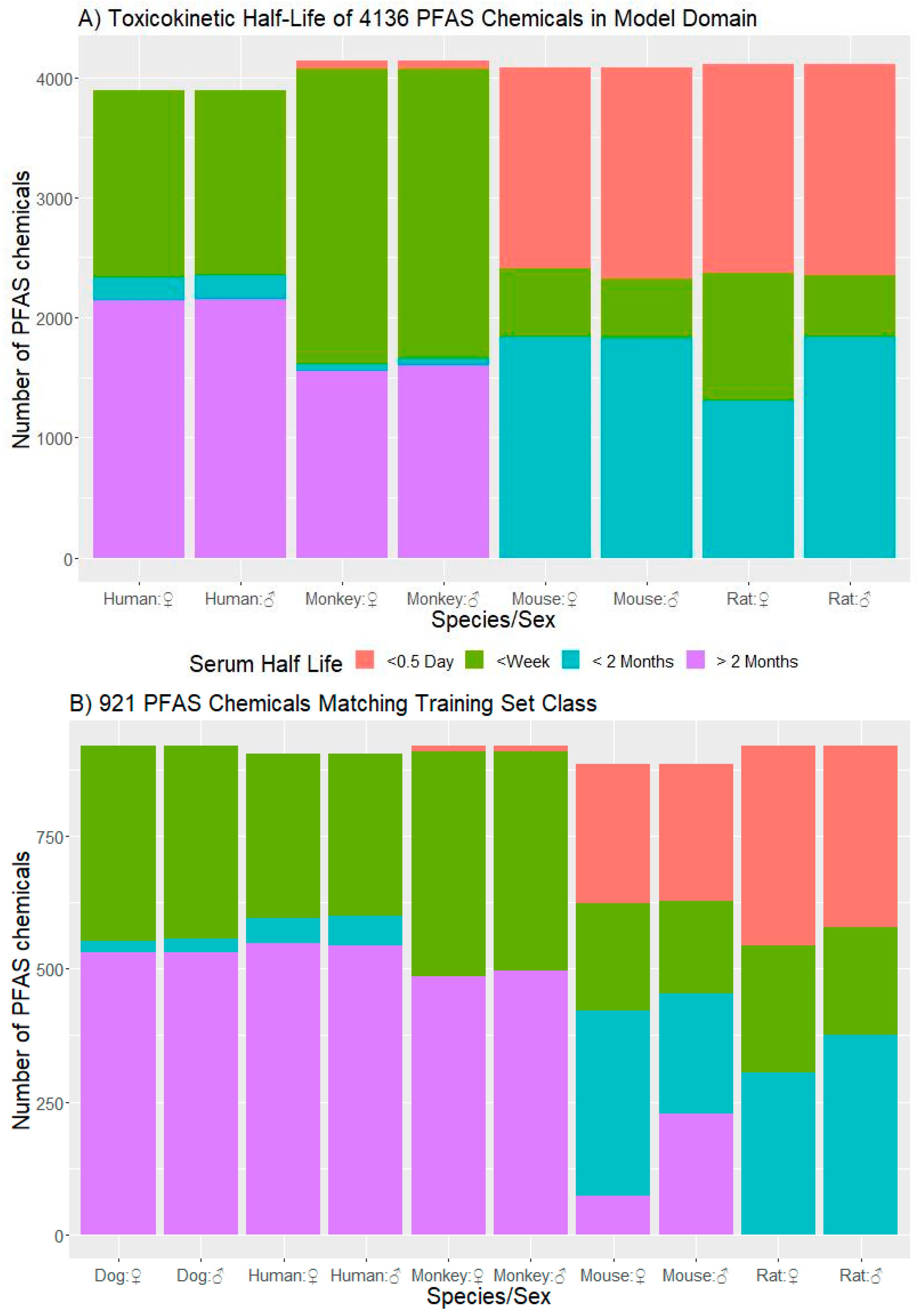 Toxics 11 00098 g003 Toxics 11 00098 g003