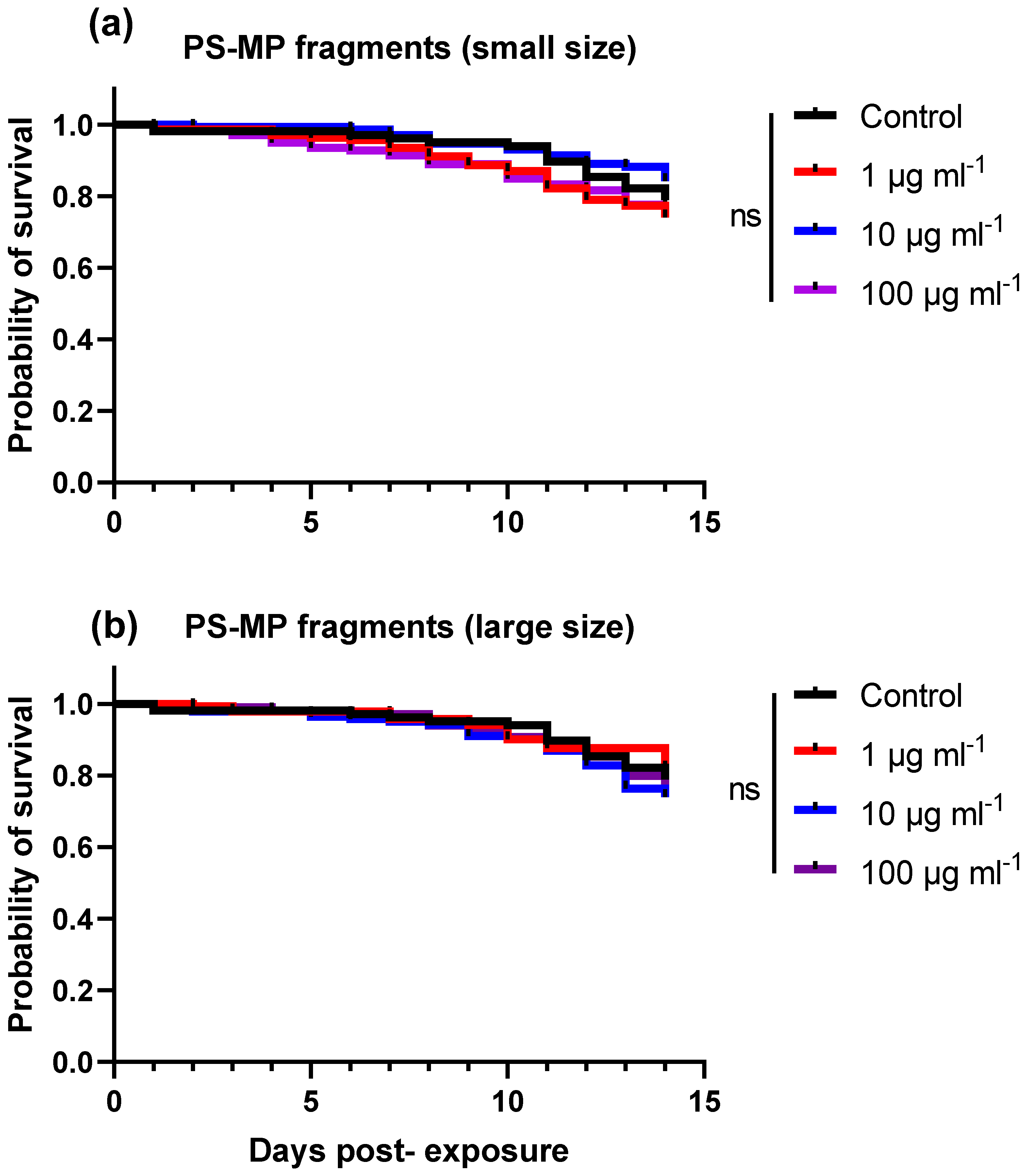 Toxics 11 00100 g003 Toxics 11 00100 g003