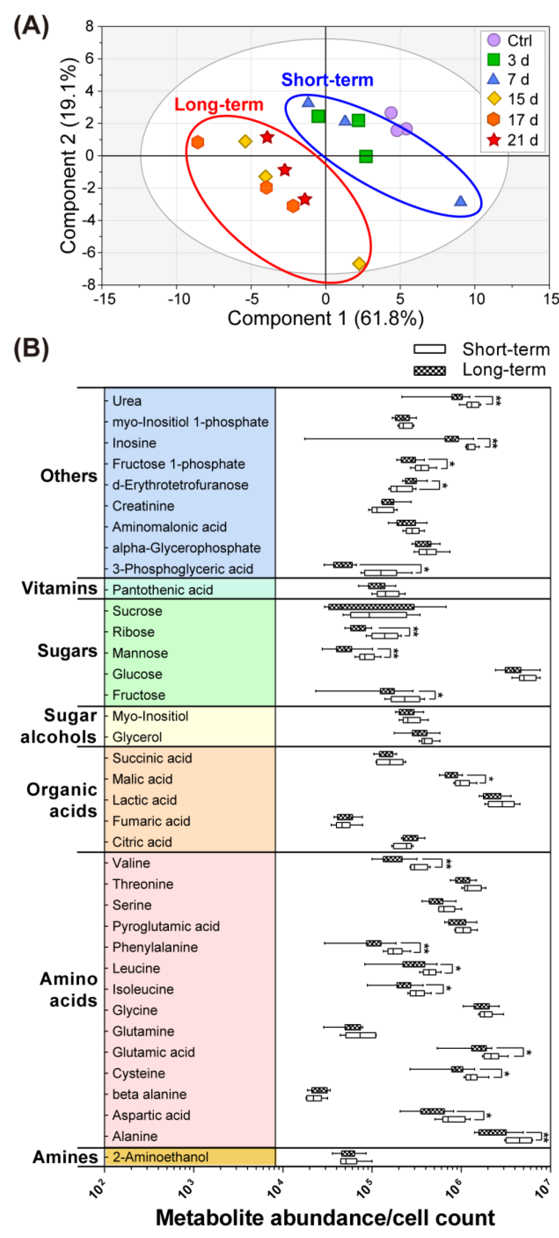 Toxics 11 00101 g002