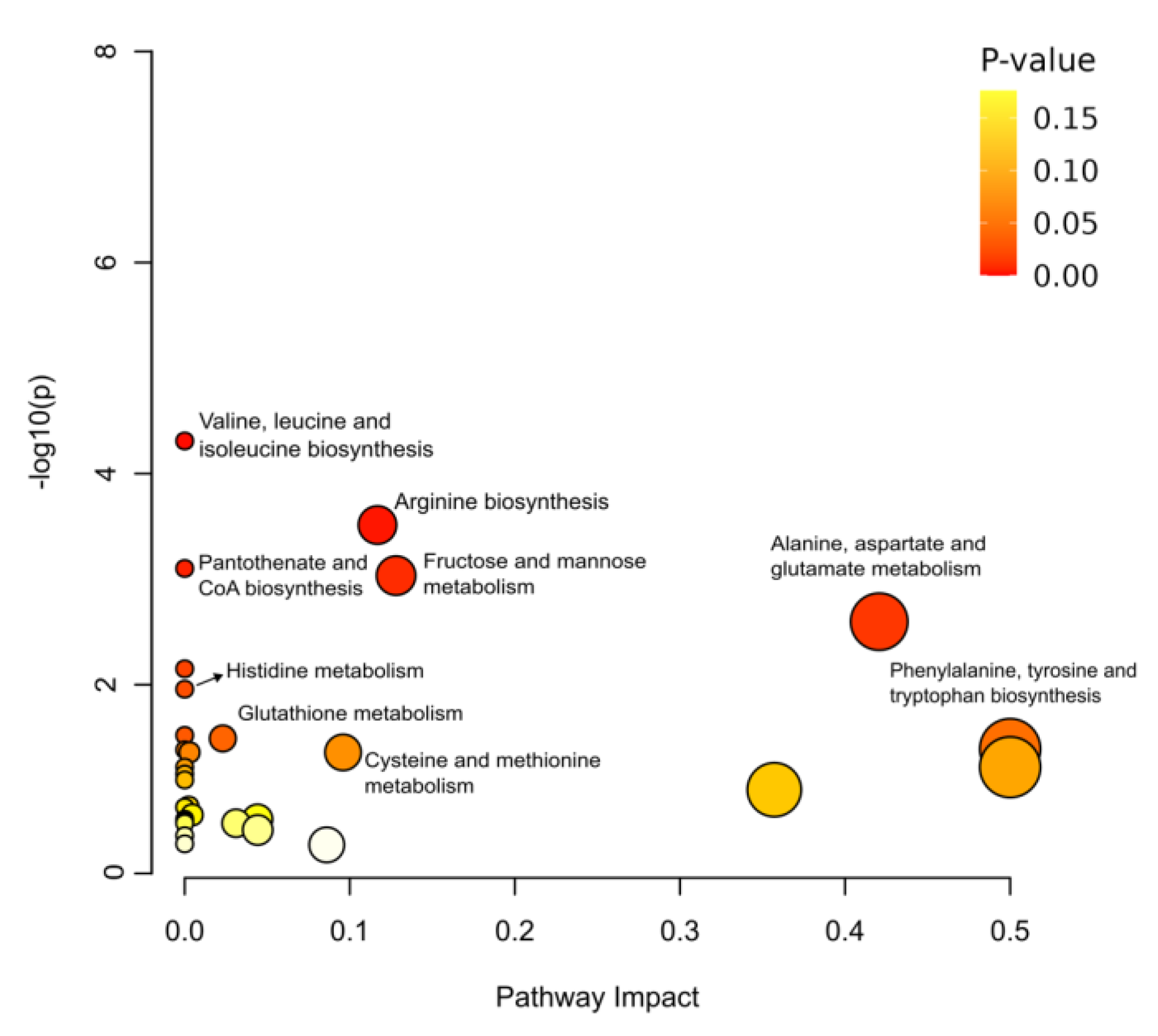 Toxics 11 00101 g003