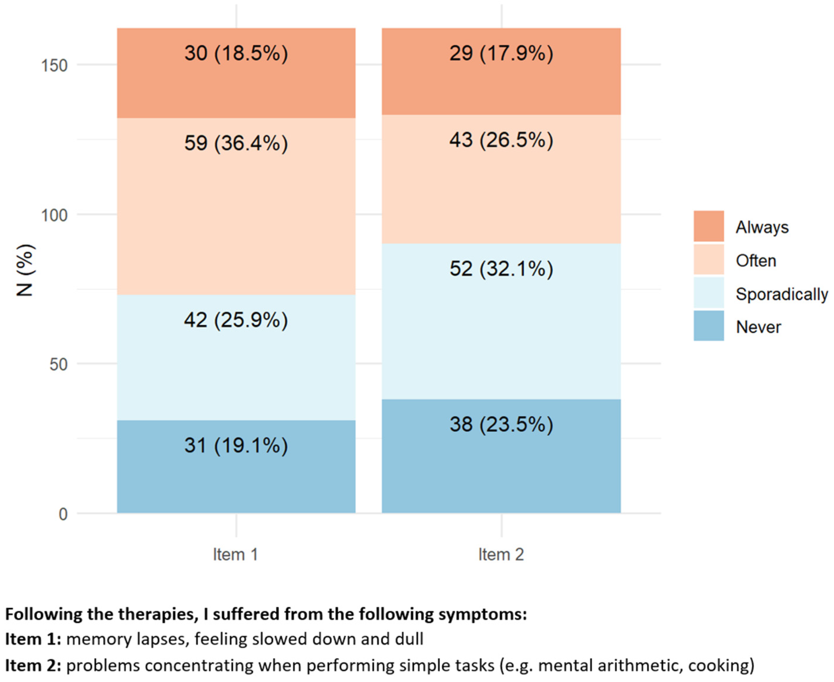 Toxics 11 00104 g002