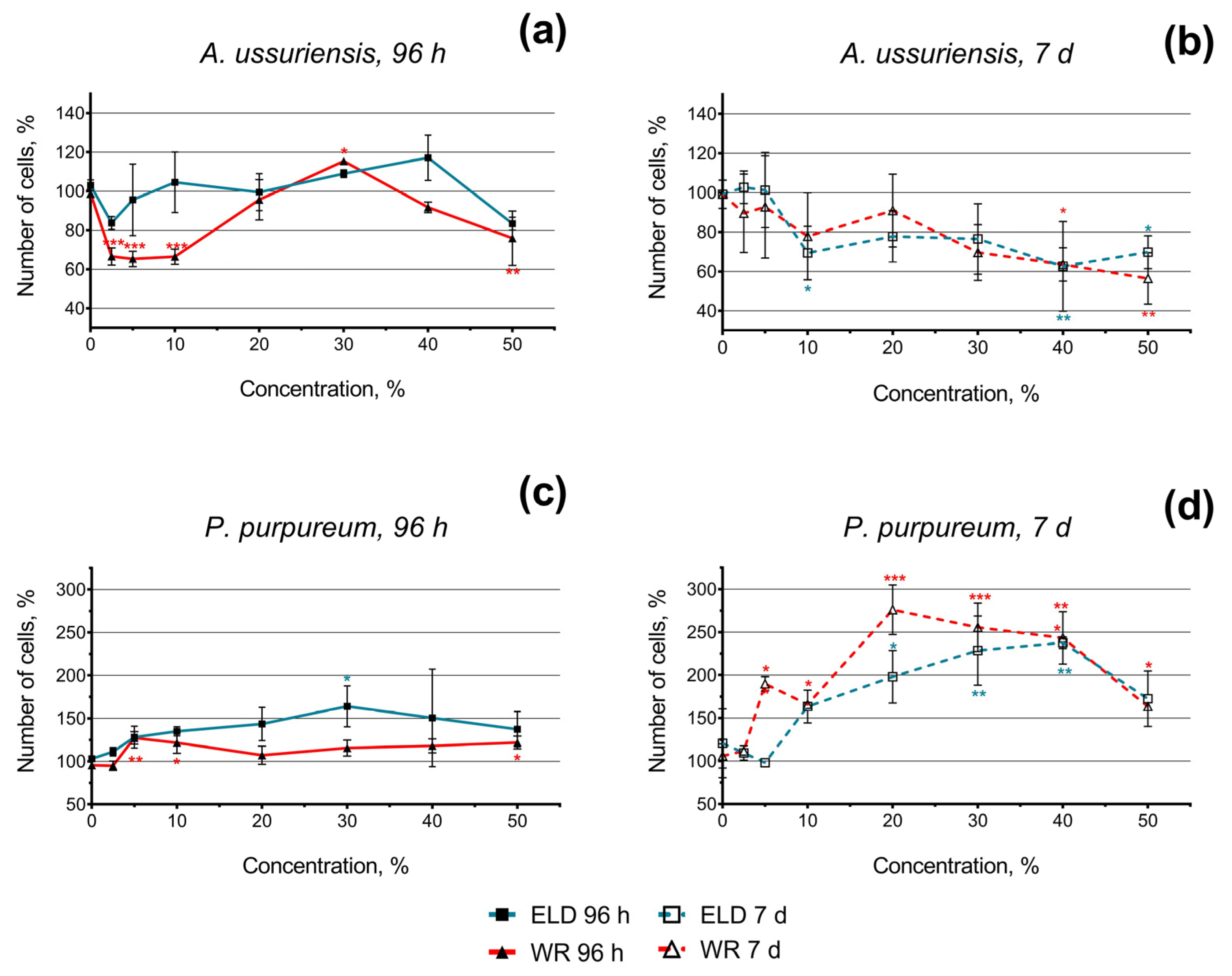 Toxics 11 00105 g002 Toxics 11 00105 g002