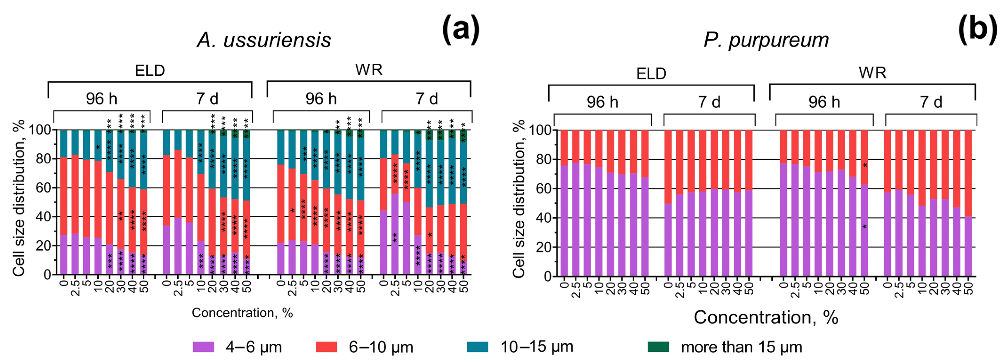 Toxics 11 00105 g004 Toxics 11 00105 g004