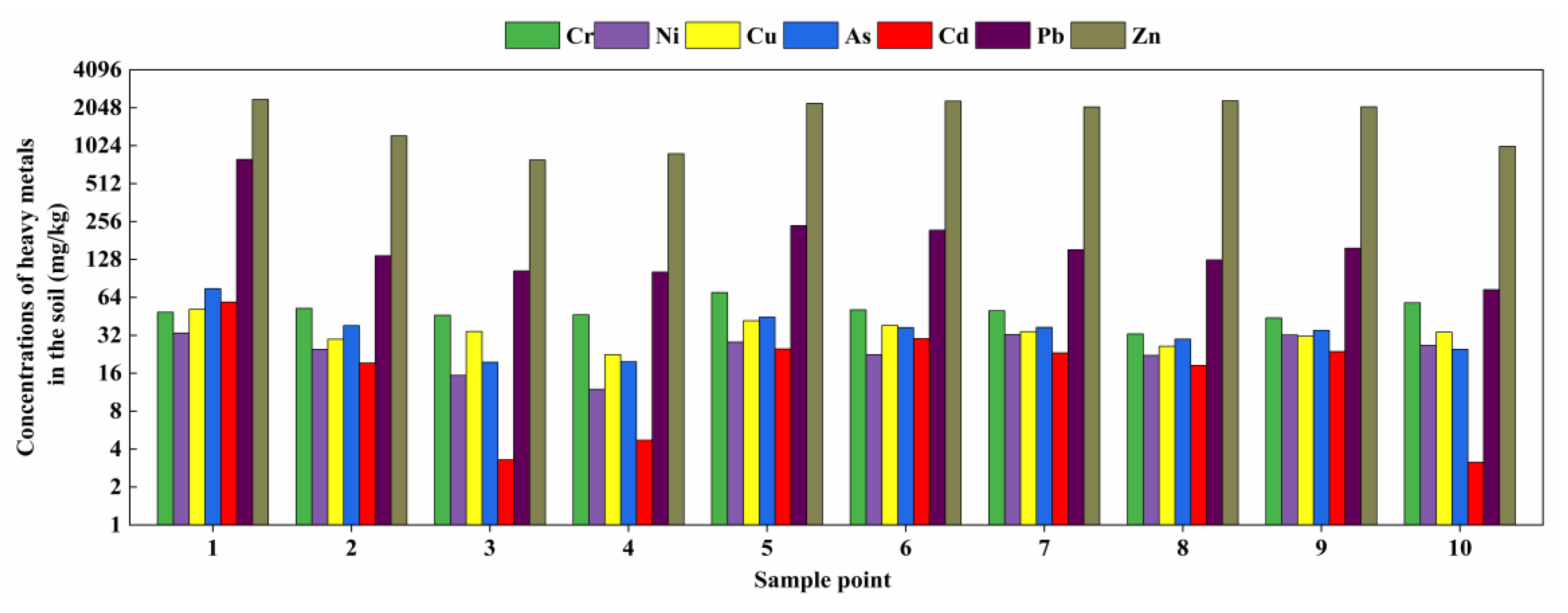 Toxics 11 00106 g004
