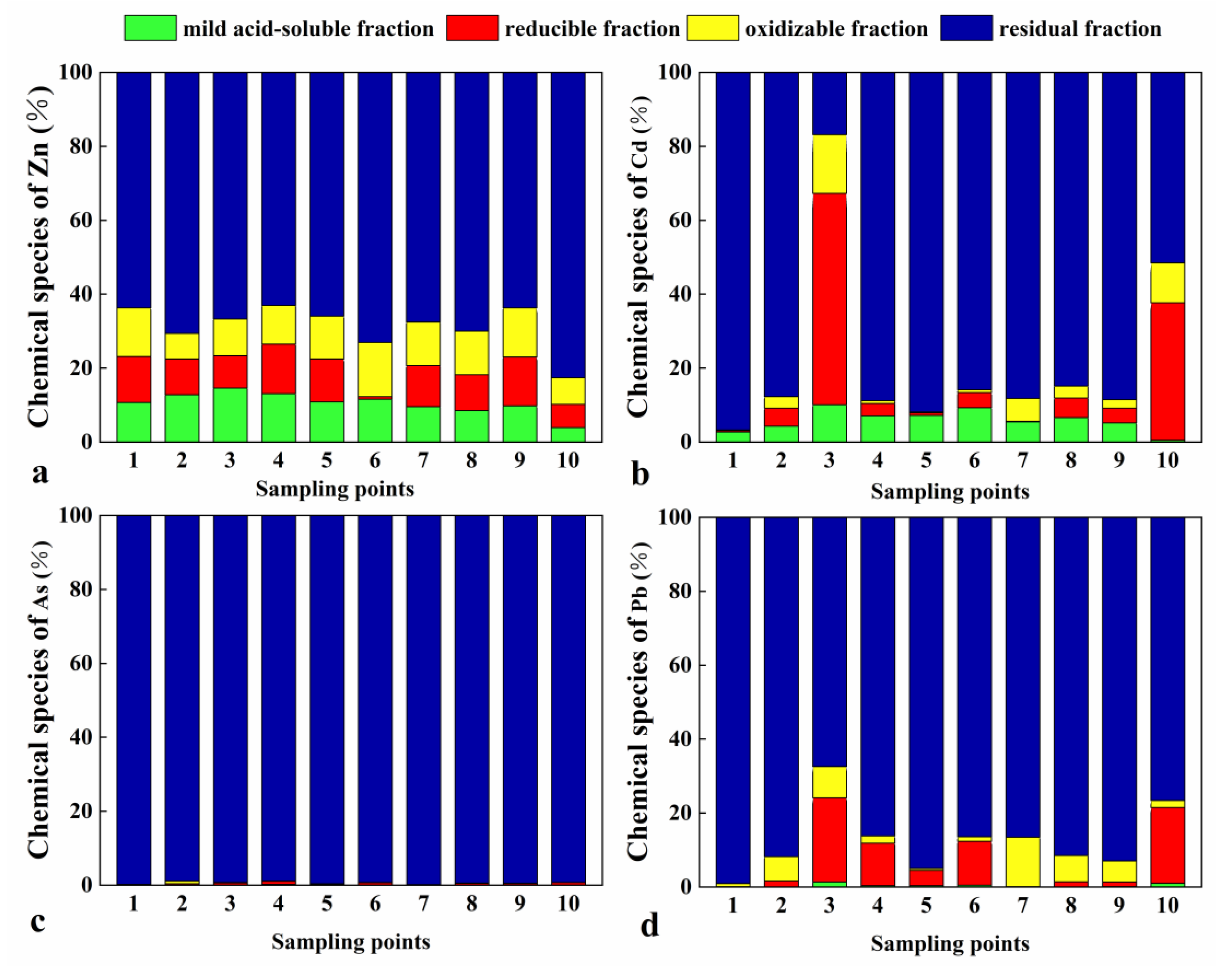 Toxics 11 00106 g005