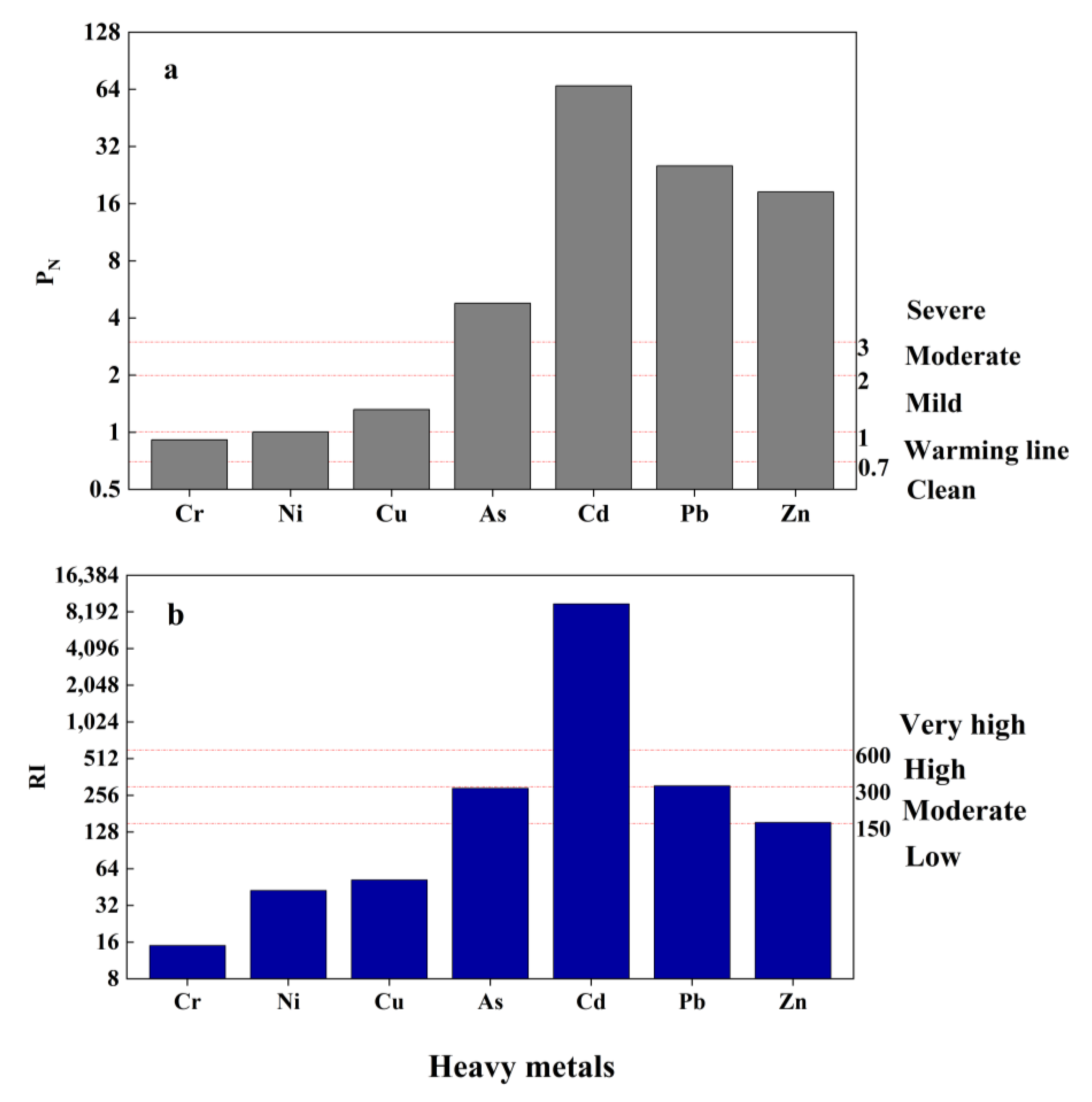 Toxics 11 00106 g006