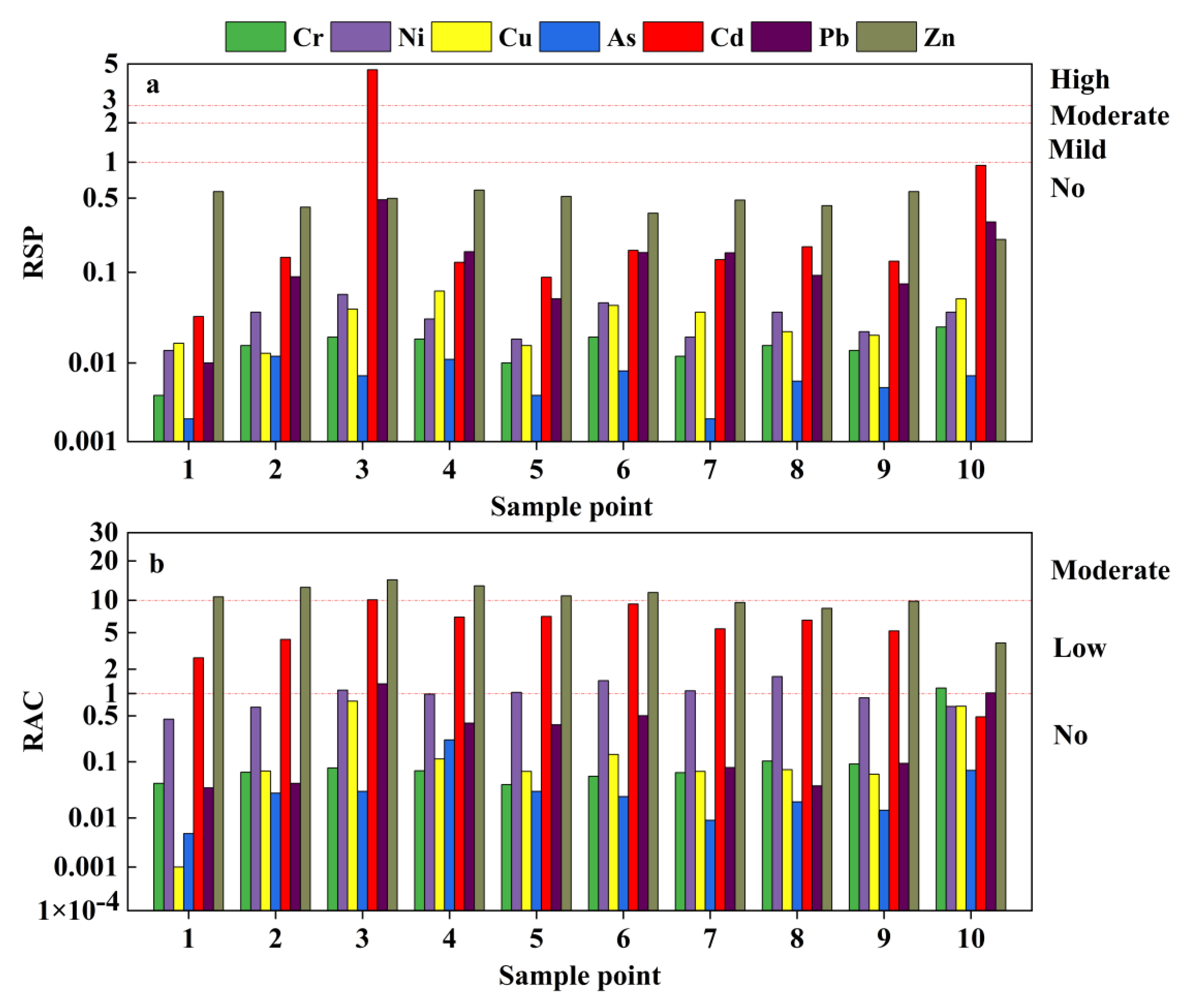 Toxics 11 00106 g007