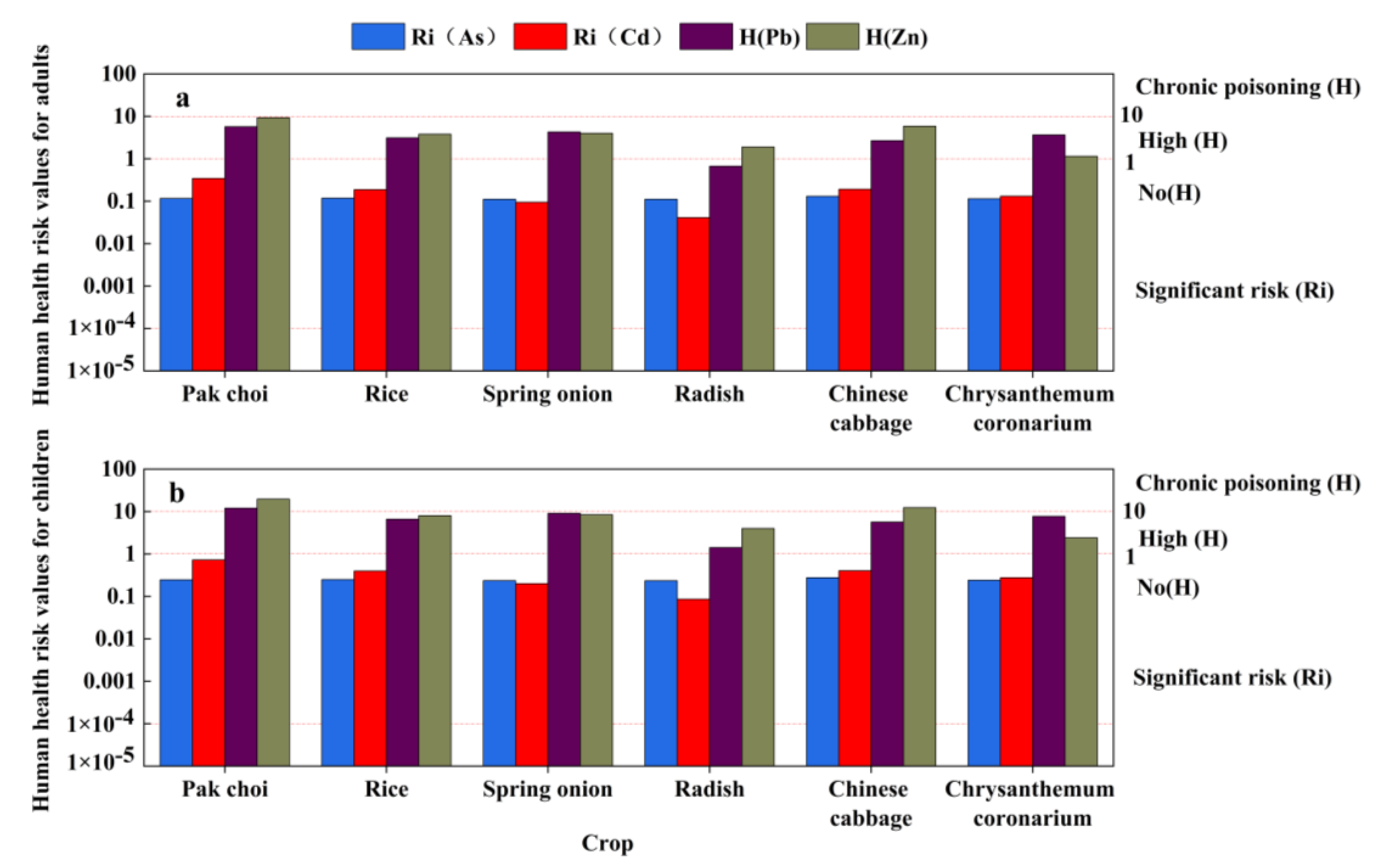 Toxics 11 00106 g008