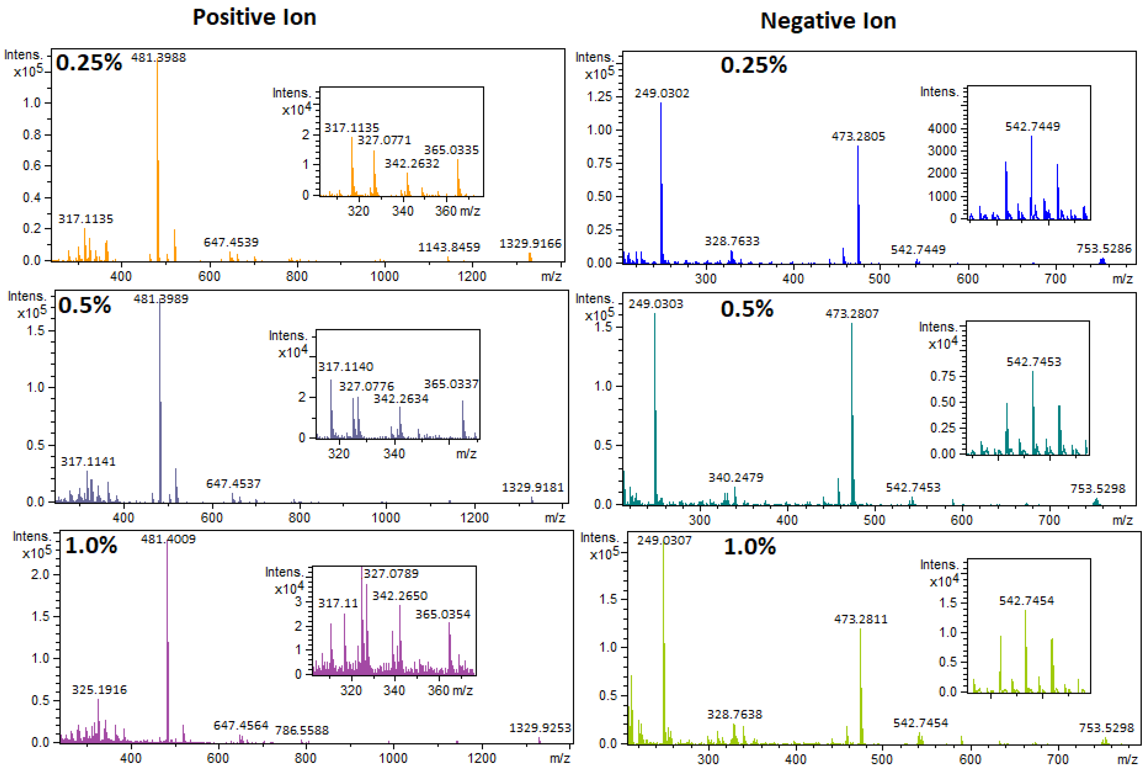 Toxics 11 00108 g001