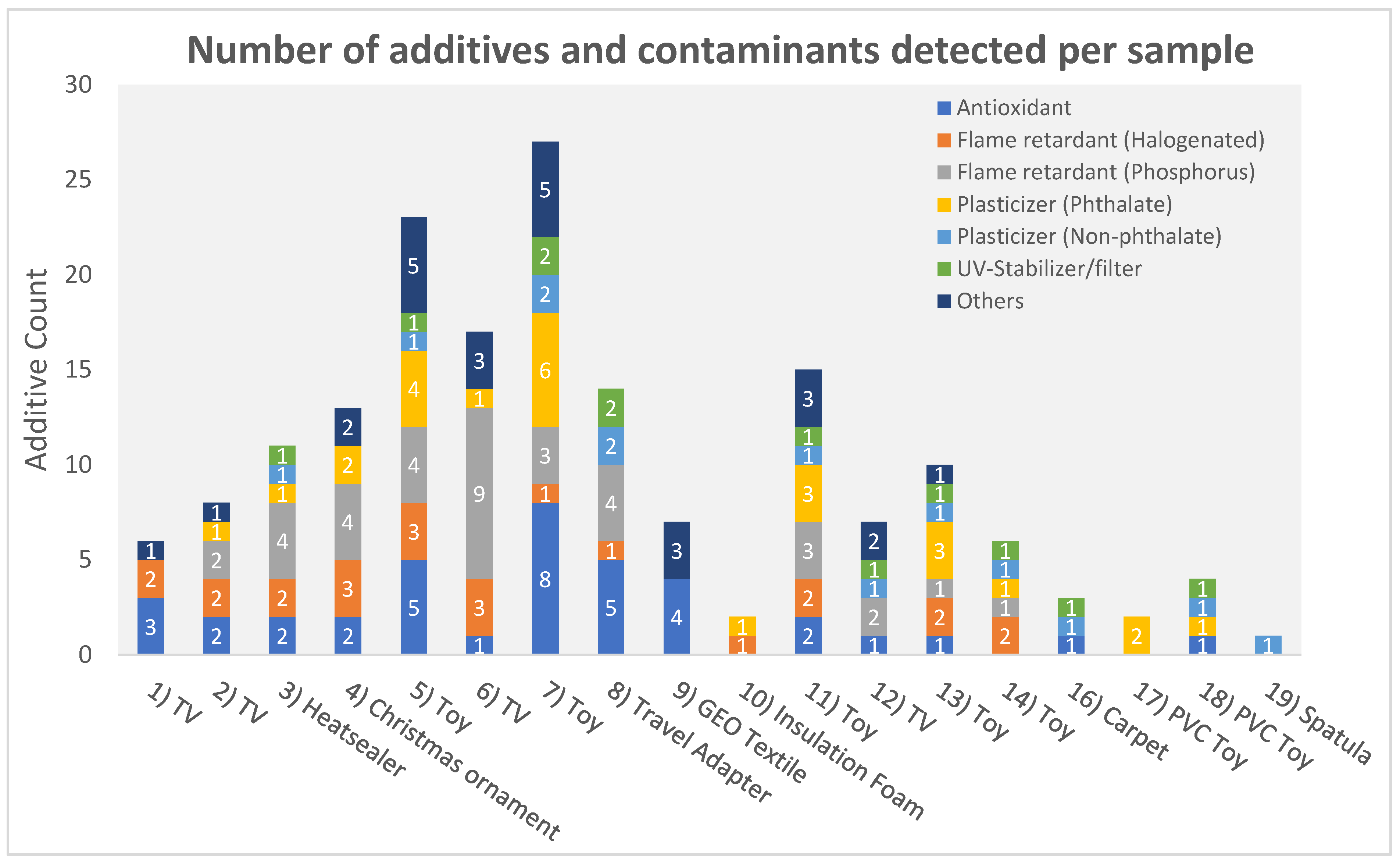 Toxics 11 00108 g003