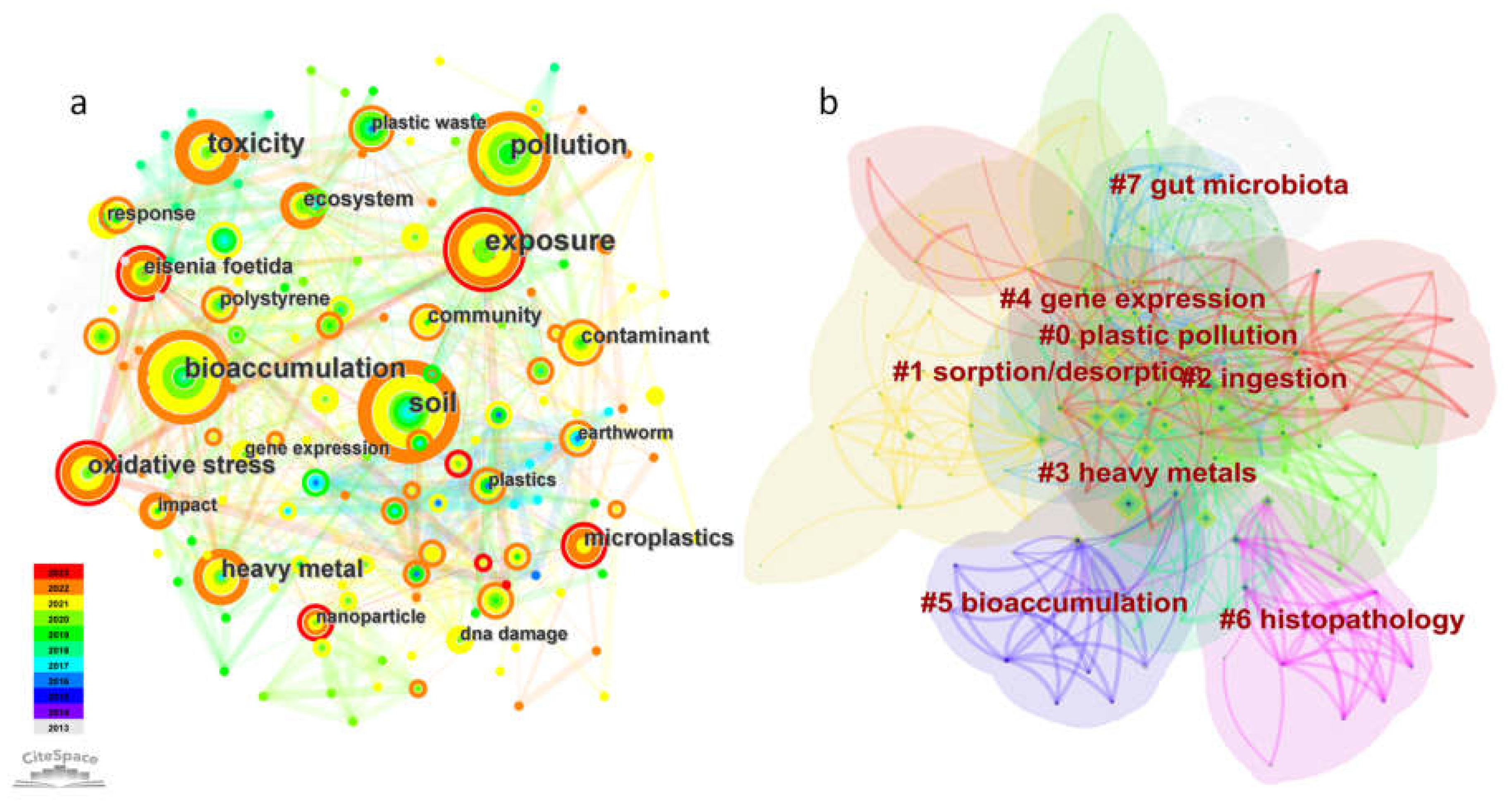 Toxics 11 00112 g005