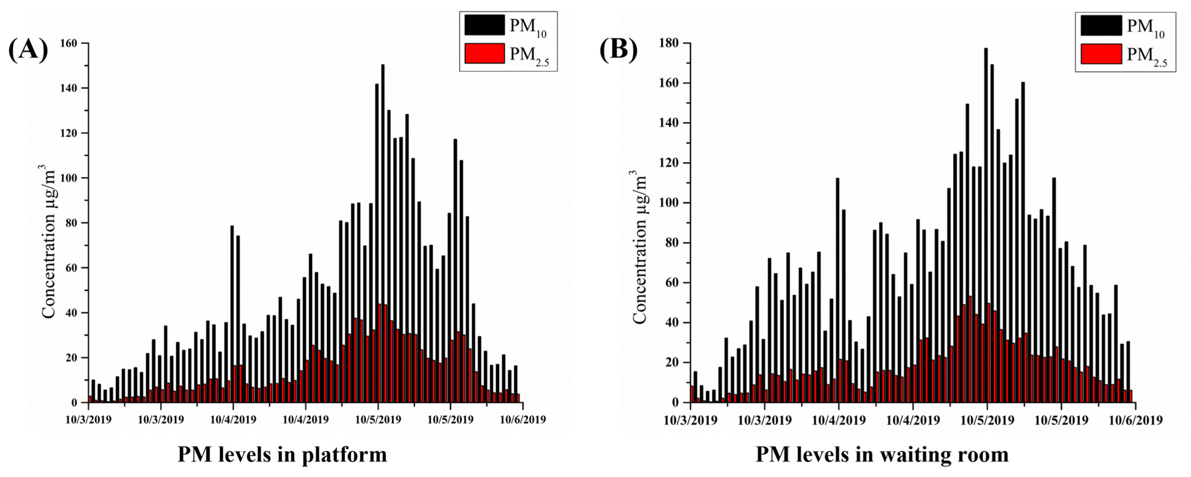 Toxics 11 00113 g001