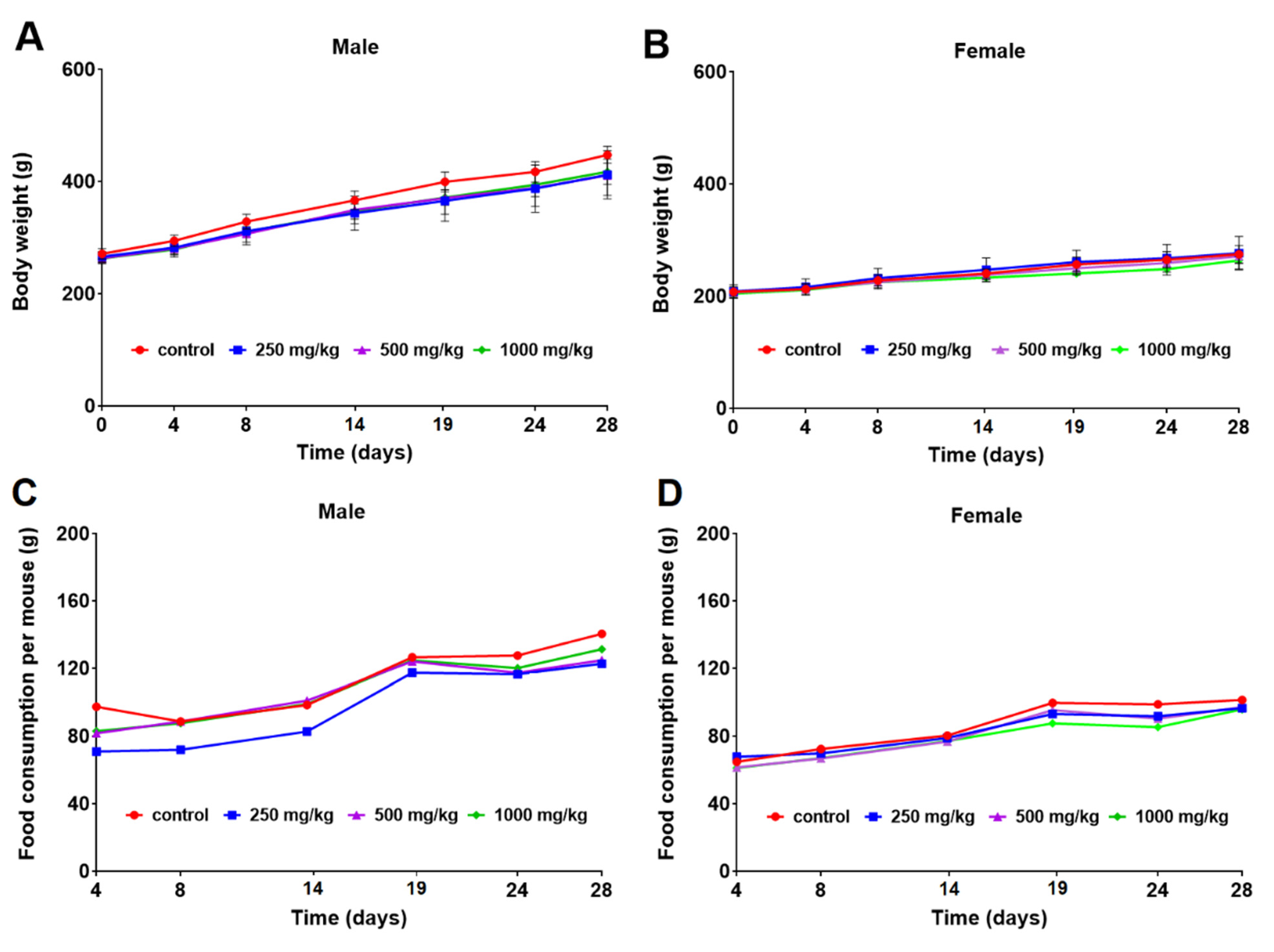 Toxics 11 00114 g001 Toxics 11 00114 g001