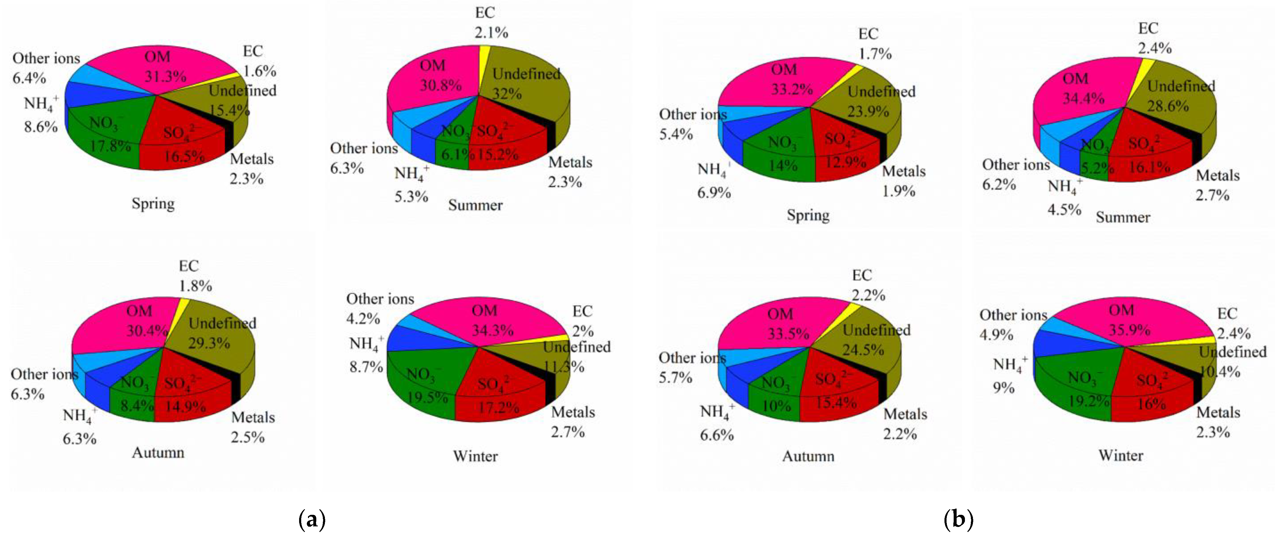 Toxics 11 00116 g002