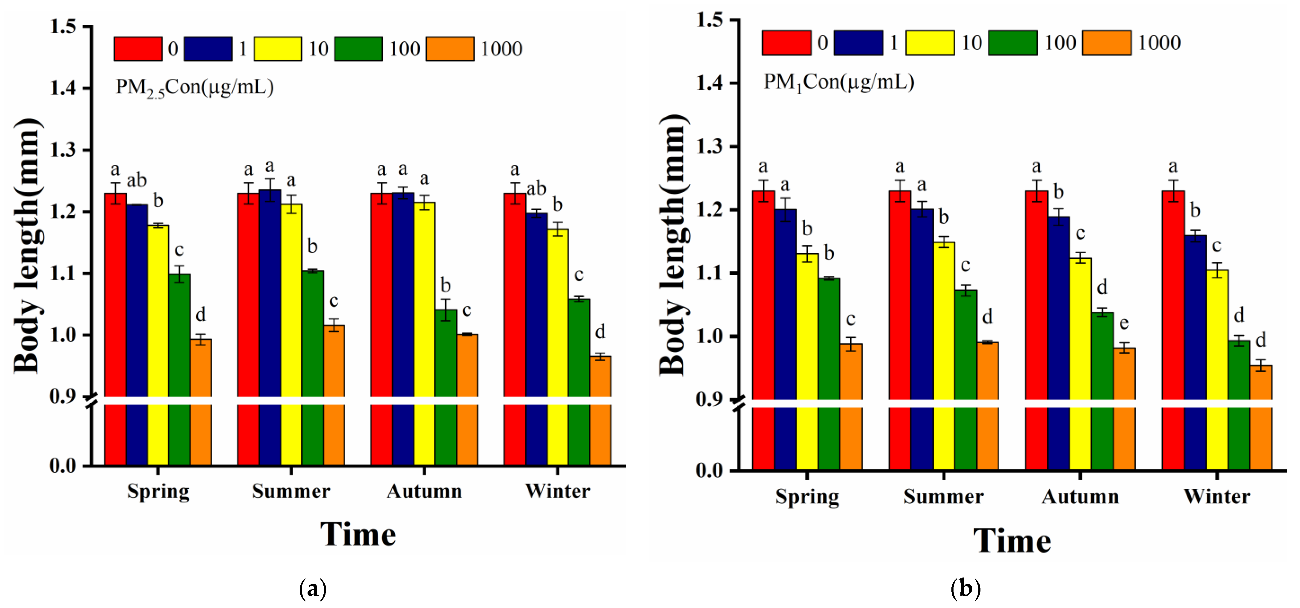 Toxics 11 00116 g003