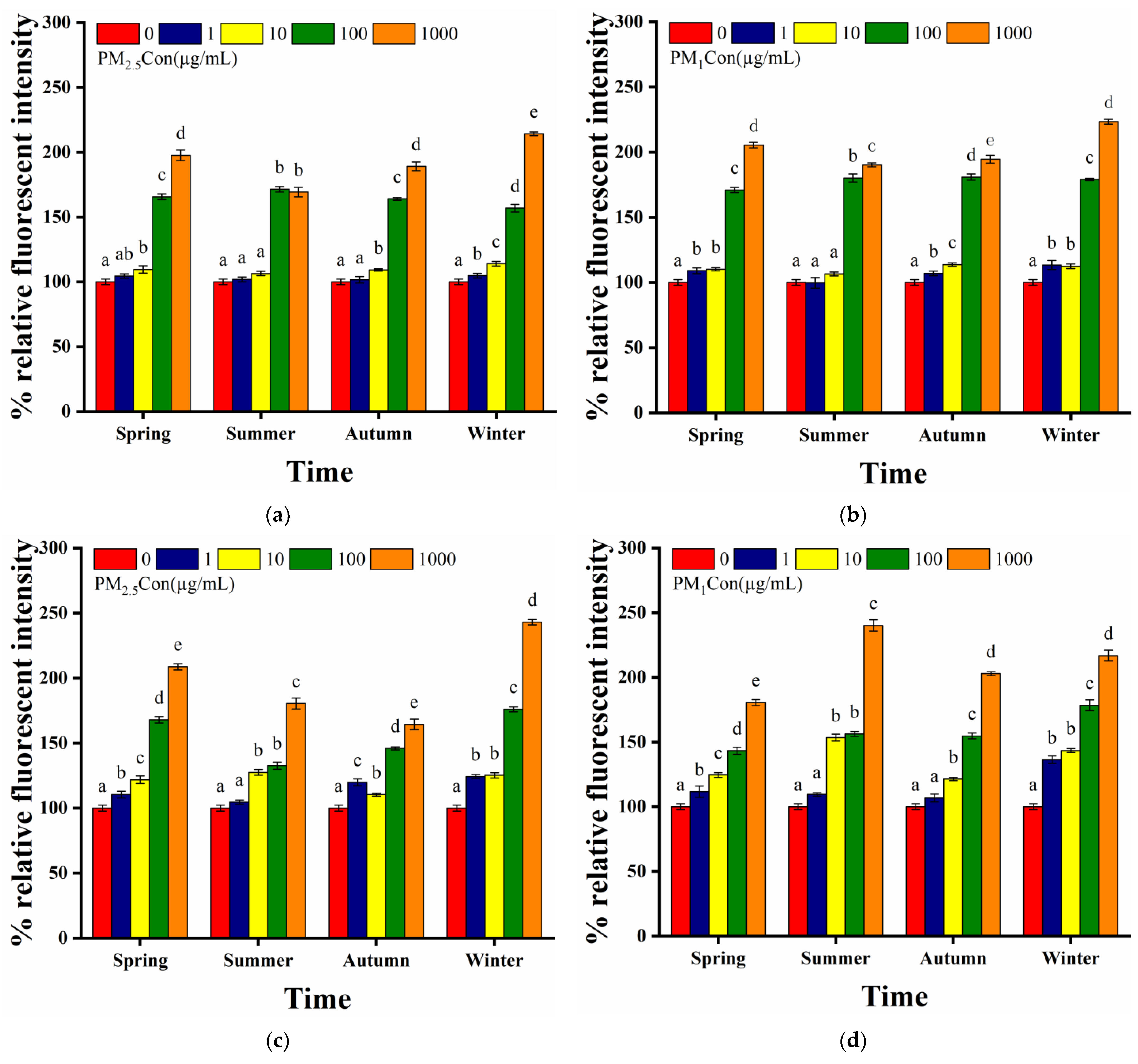 Toxics 11 00116 g004